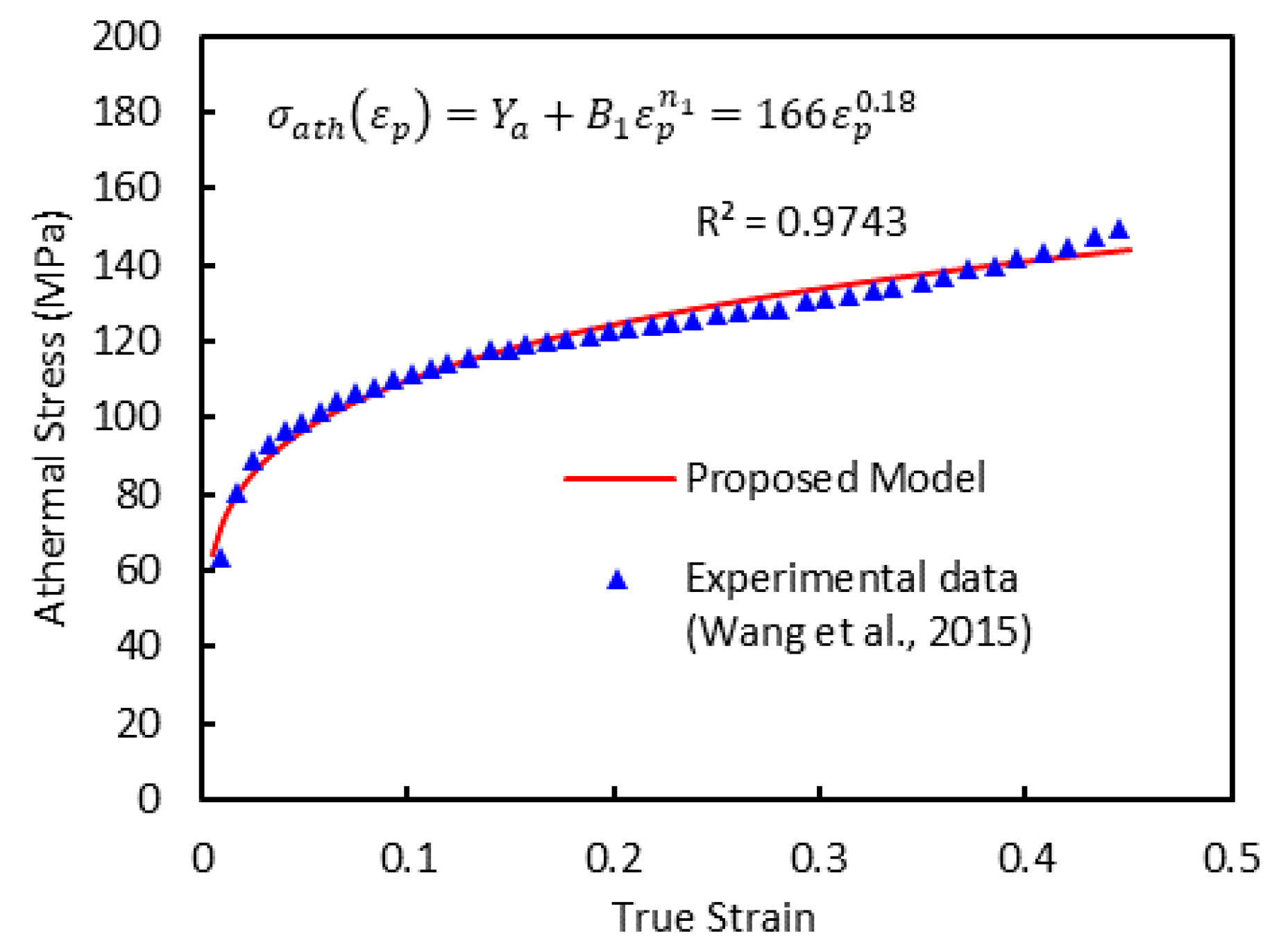 Materials 13 01794 g004