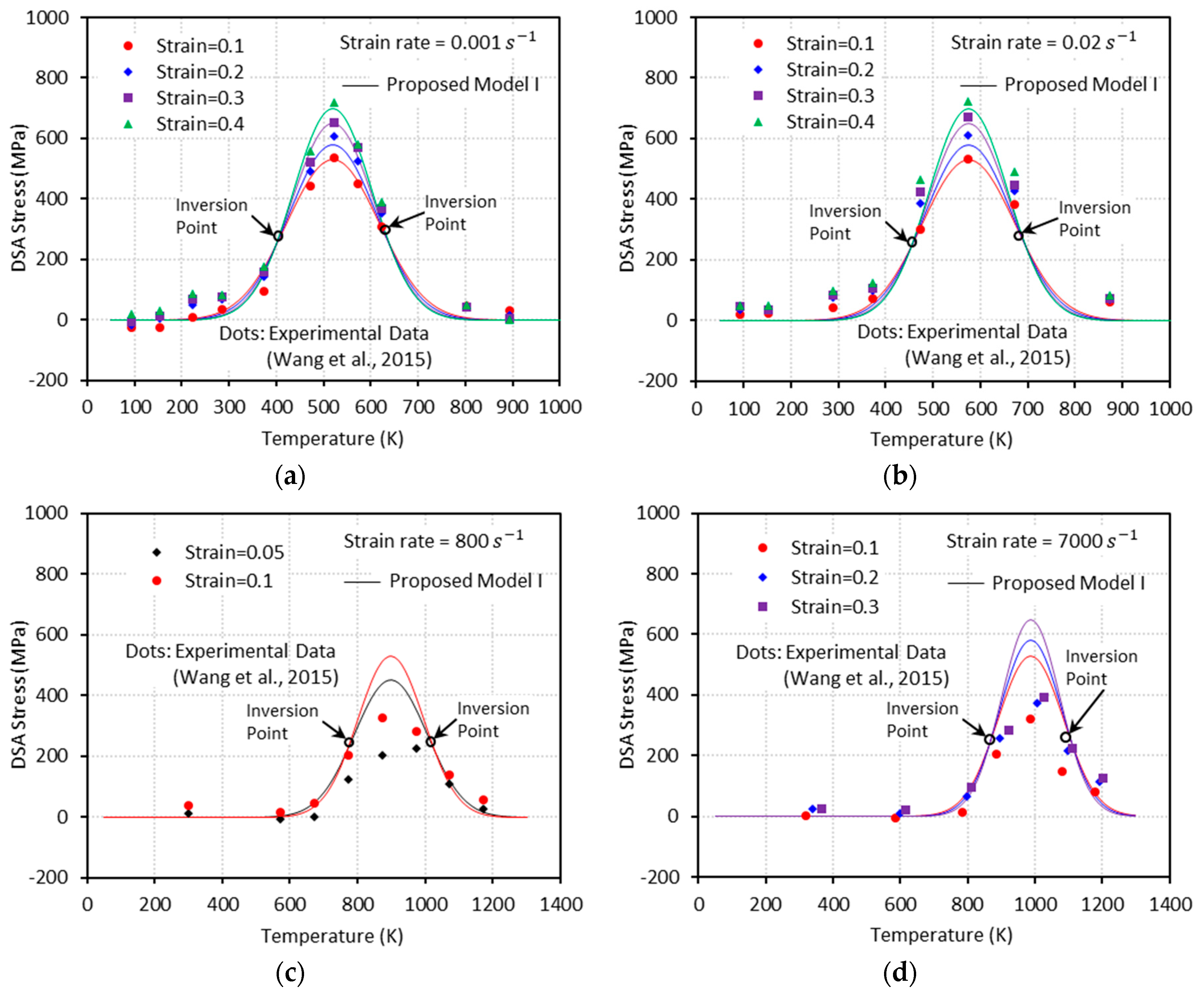 Materials 13 01794 g008