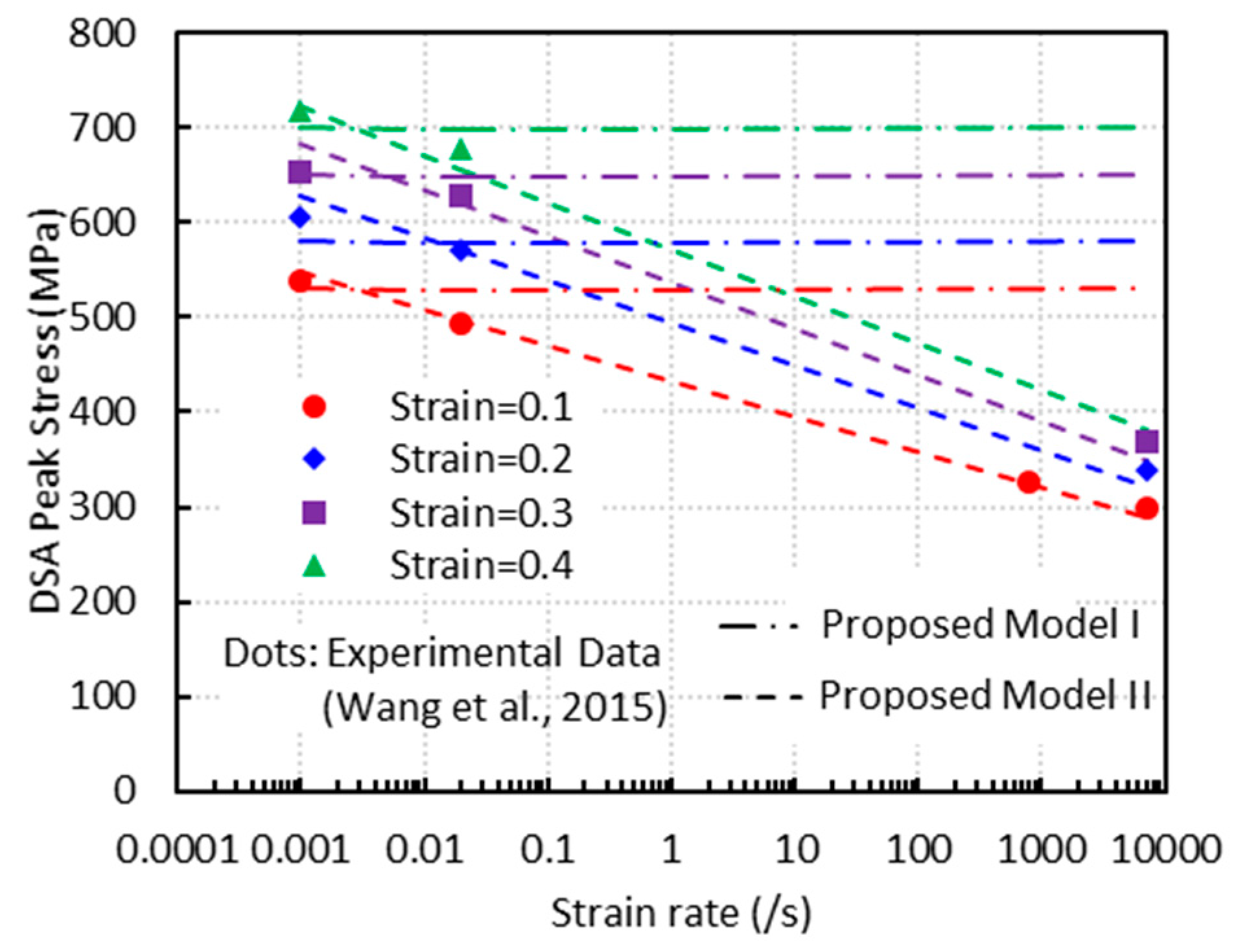 Materials 13 01794 g018