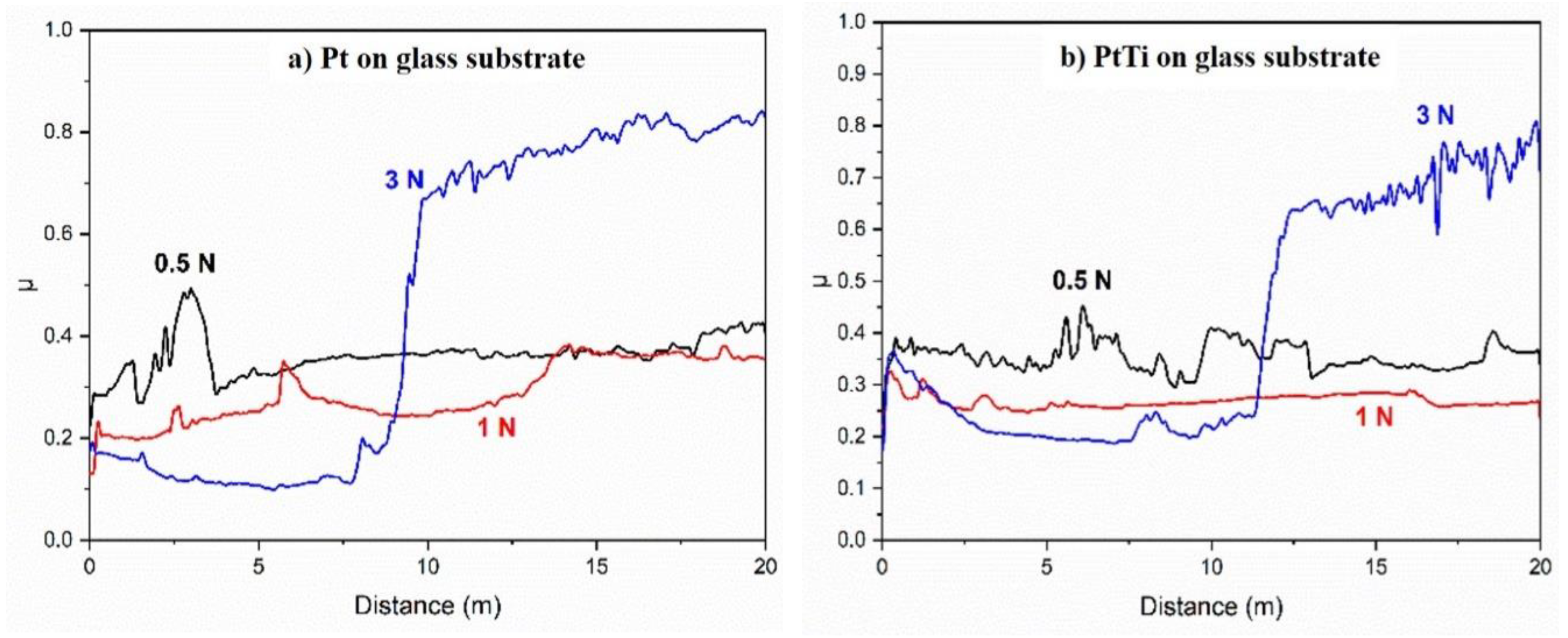 Materials 13 01796 g004