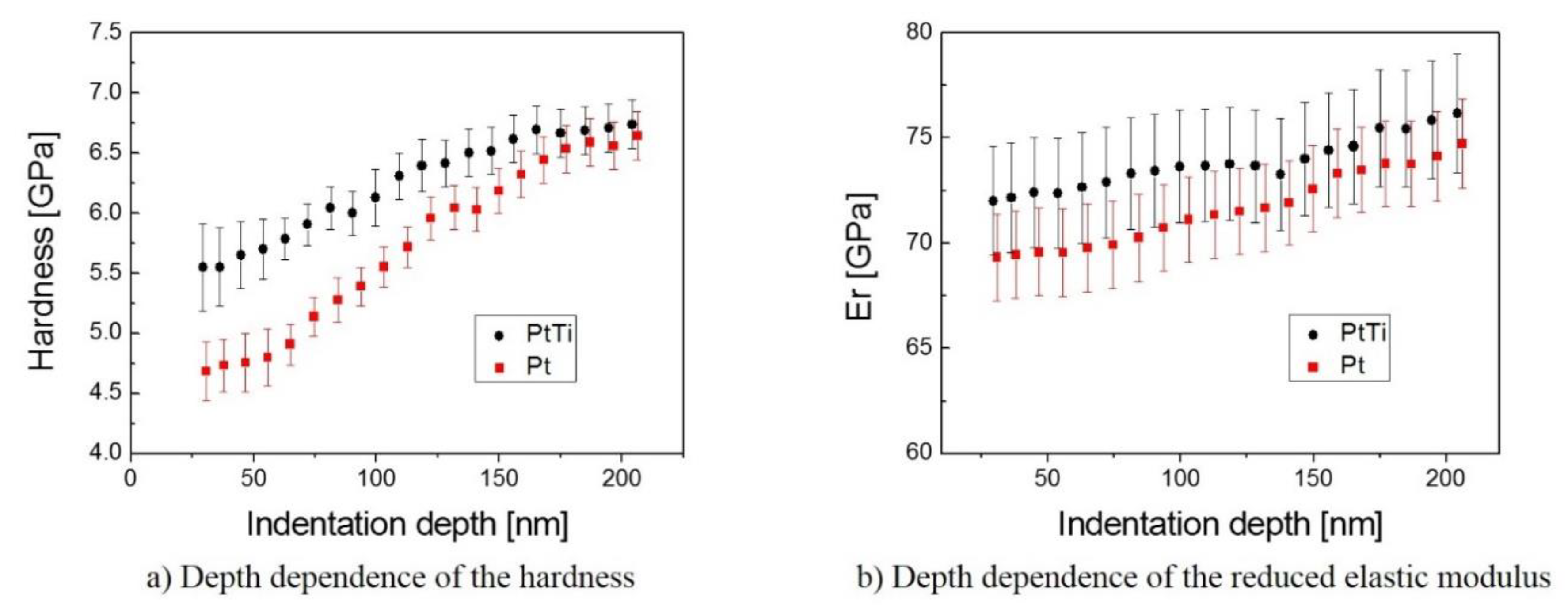 Materials 13 01796 g005