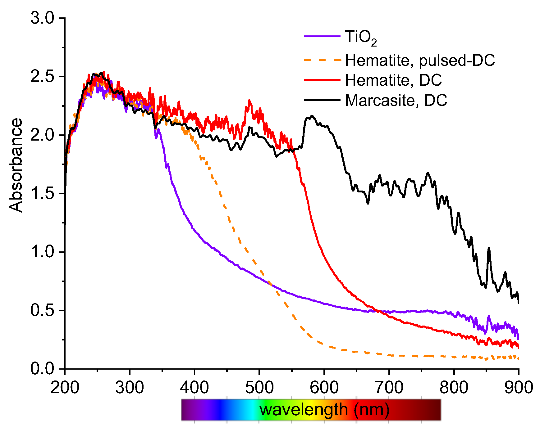 Materials 13 01797 g008 Materials 13 01797 g008