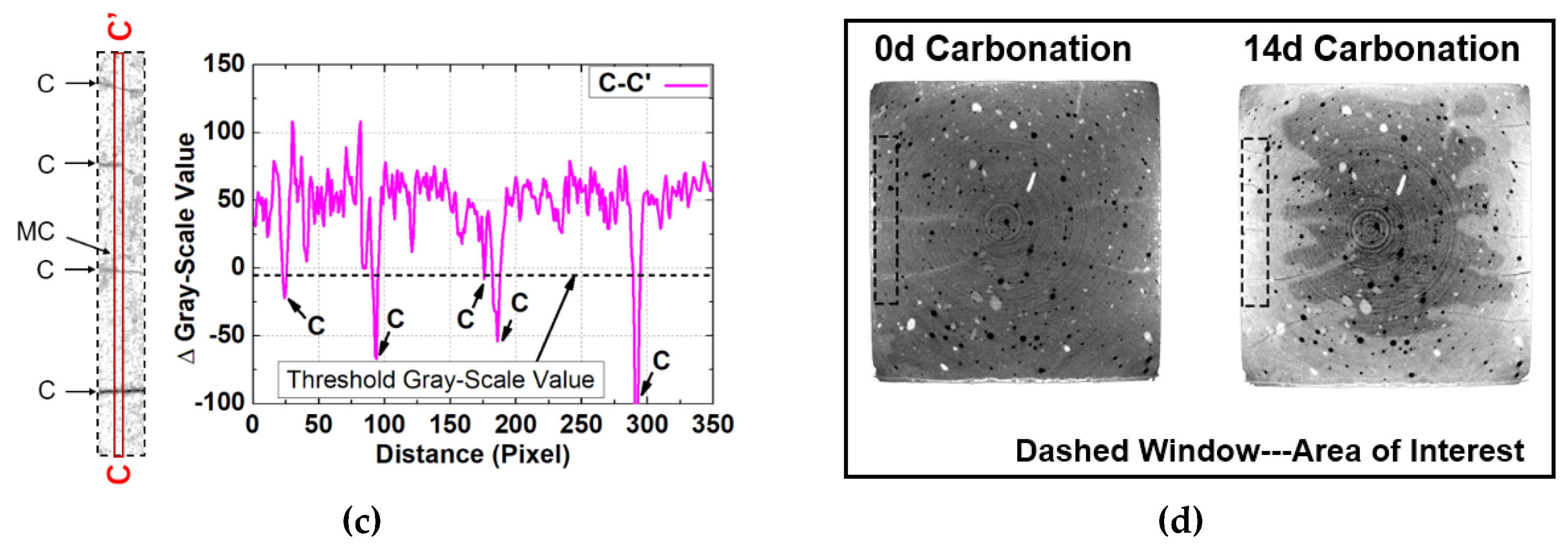 Materials 13 01804 g007b Materials 13 01804 g007b
