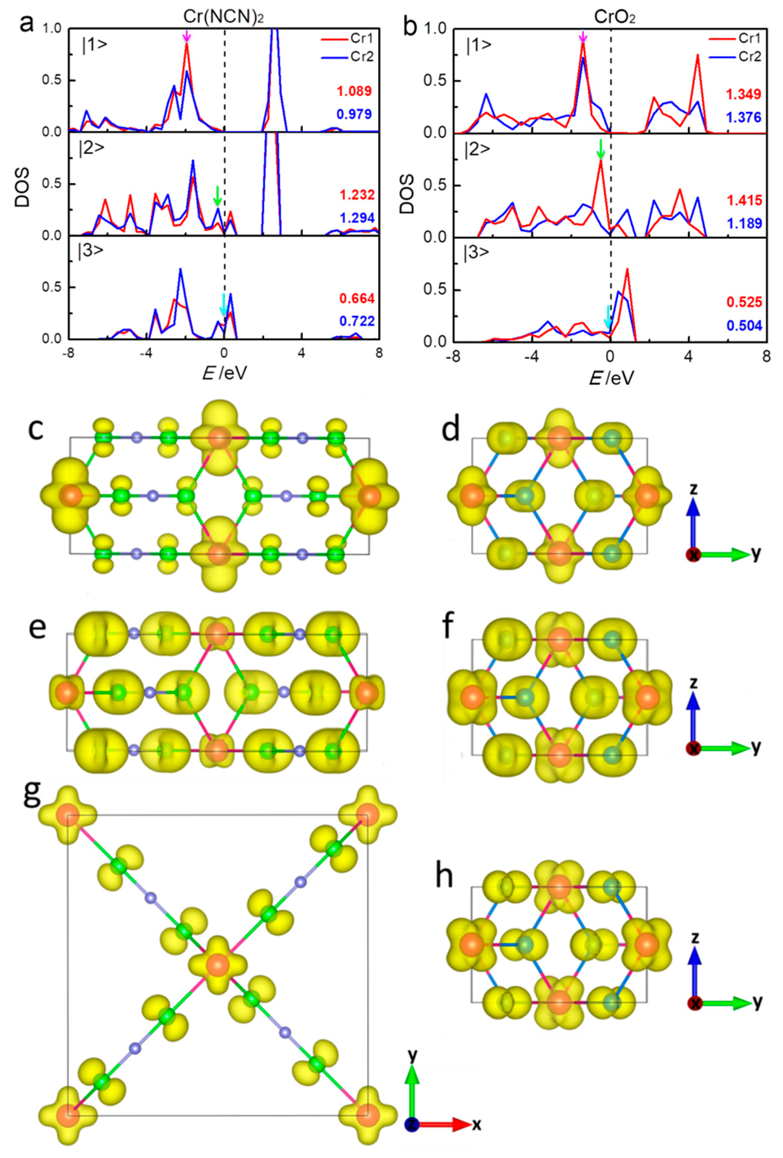 Materials Free Full Text Ferromagnetic Half Metal Cyanamides Cr Ncn 2 Predicted From First Principles Investigation