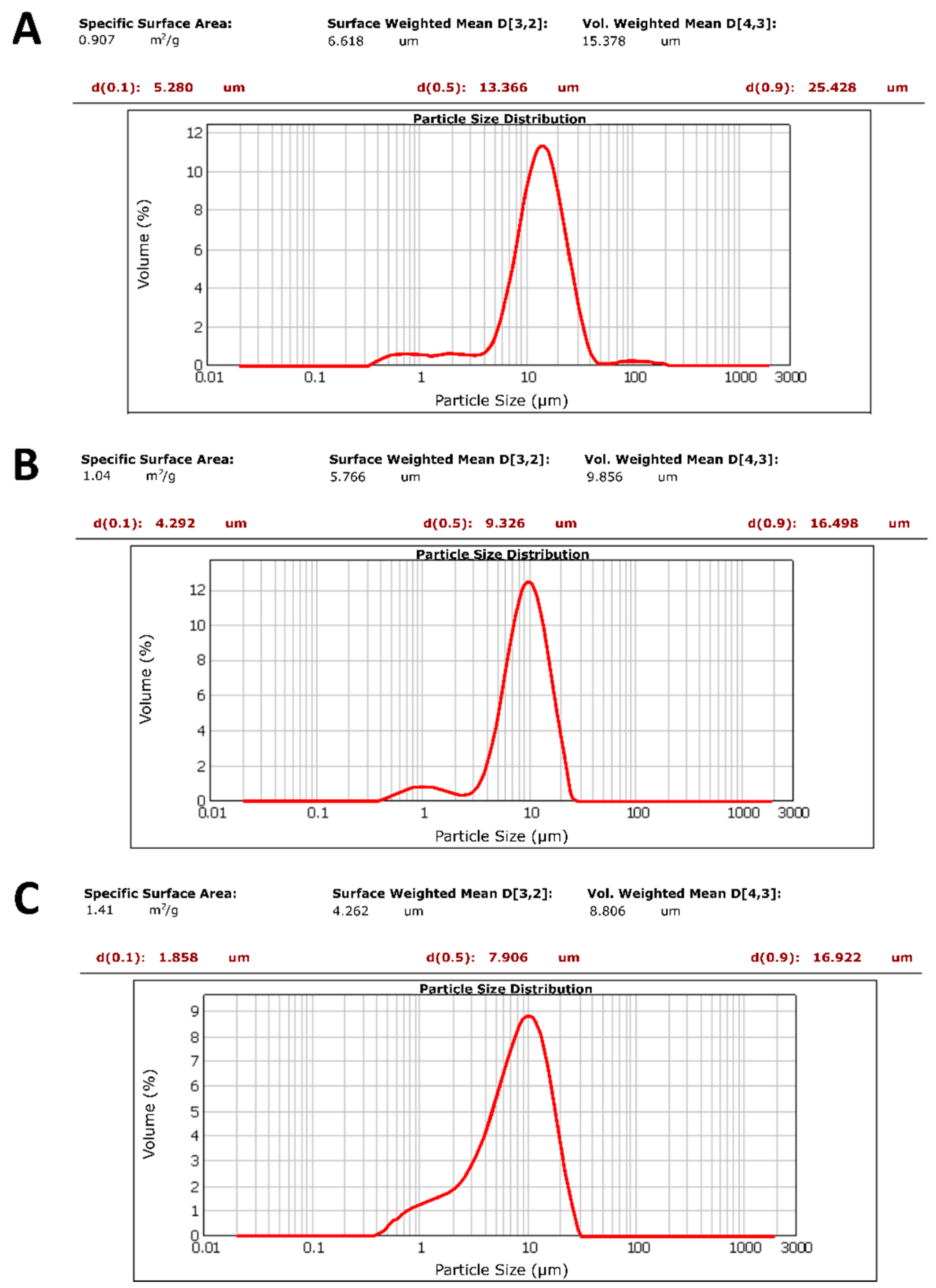 Materials 13 01807 g003