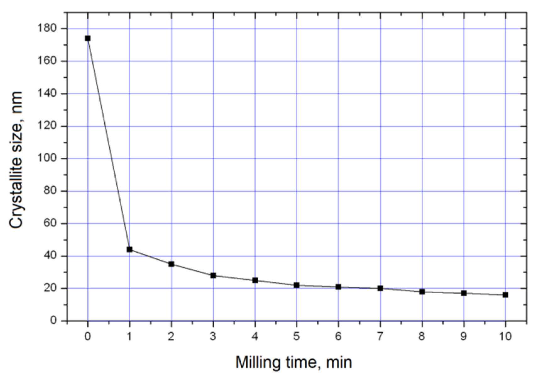 Materials 13 01810 g005