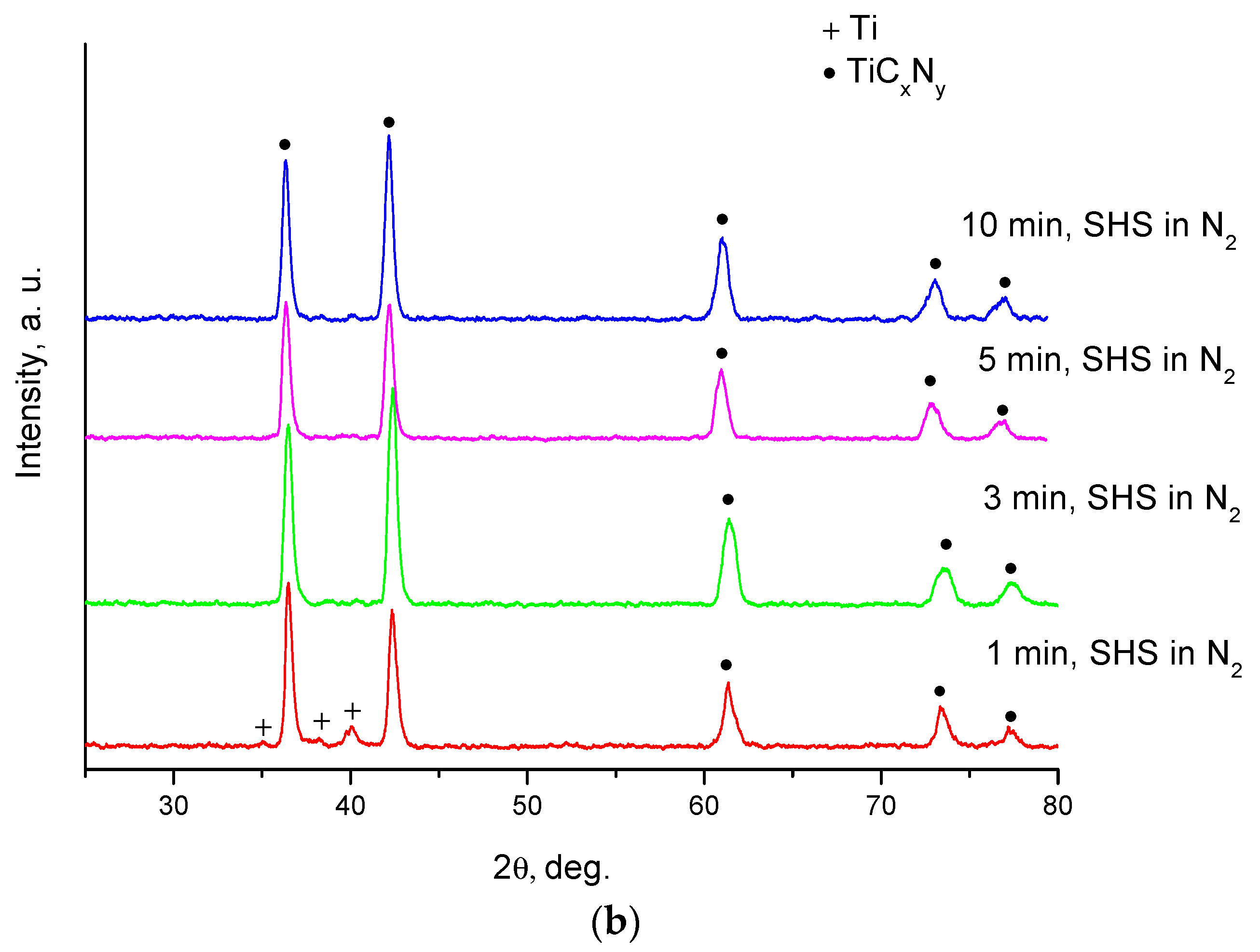Materials 13 01810 g007b