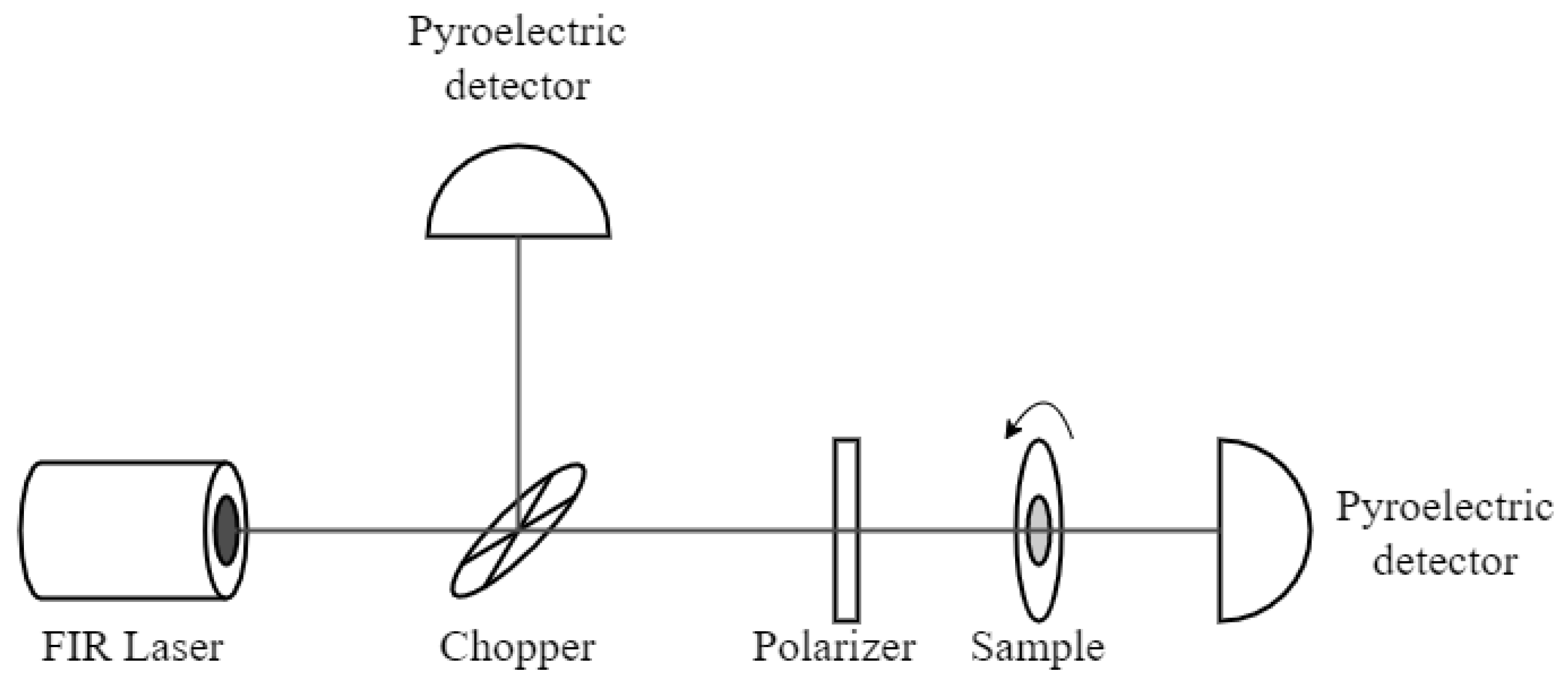 Materials 13 01811 g003