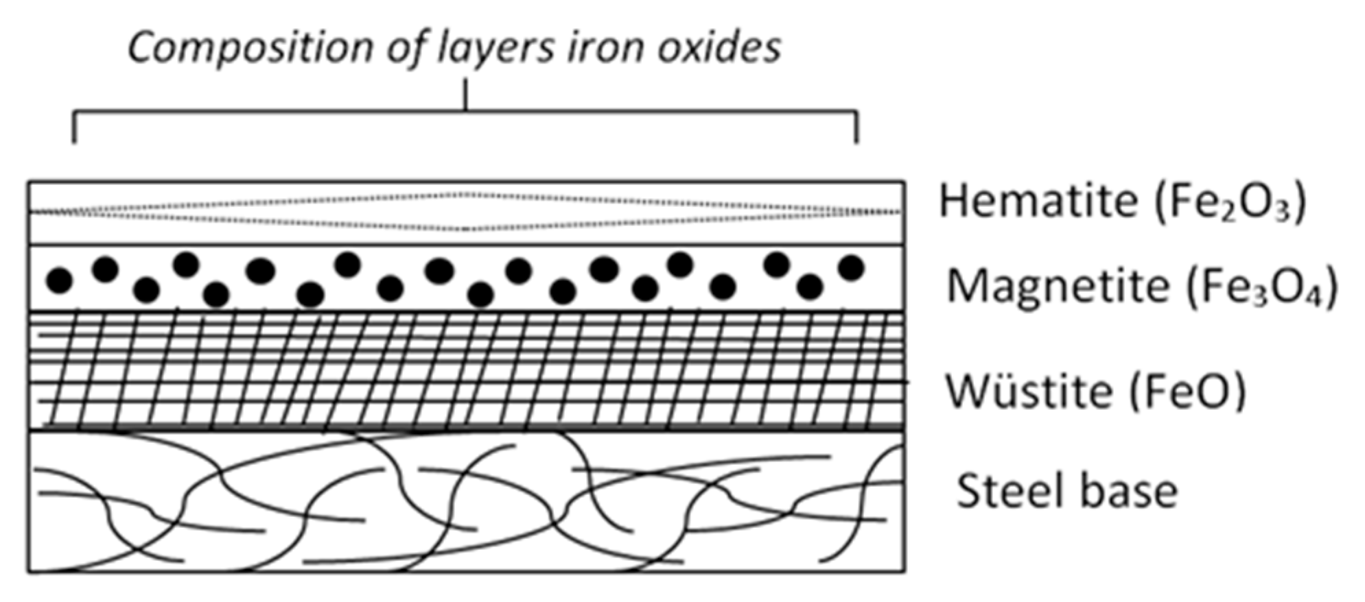 Materials 13 01814 g001 550
