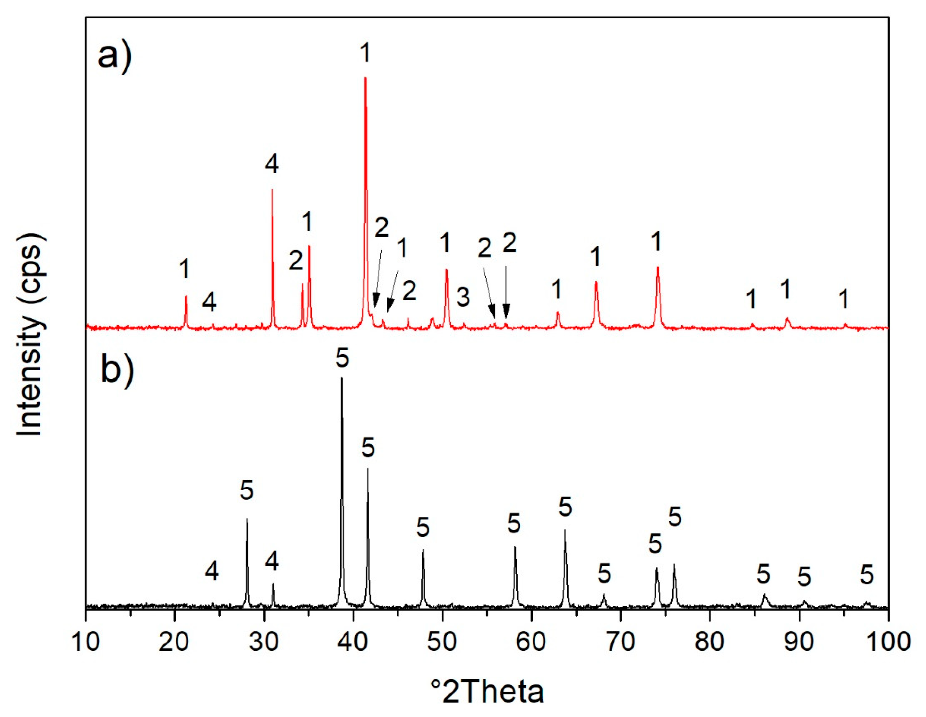 Materials 13 01814 g003 550