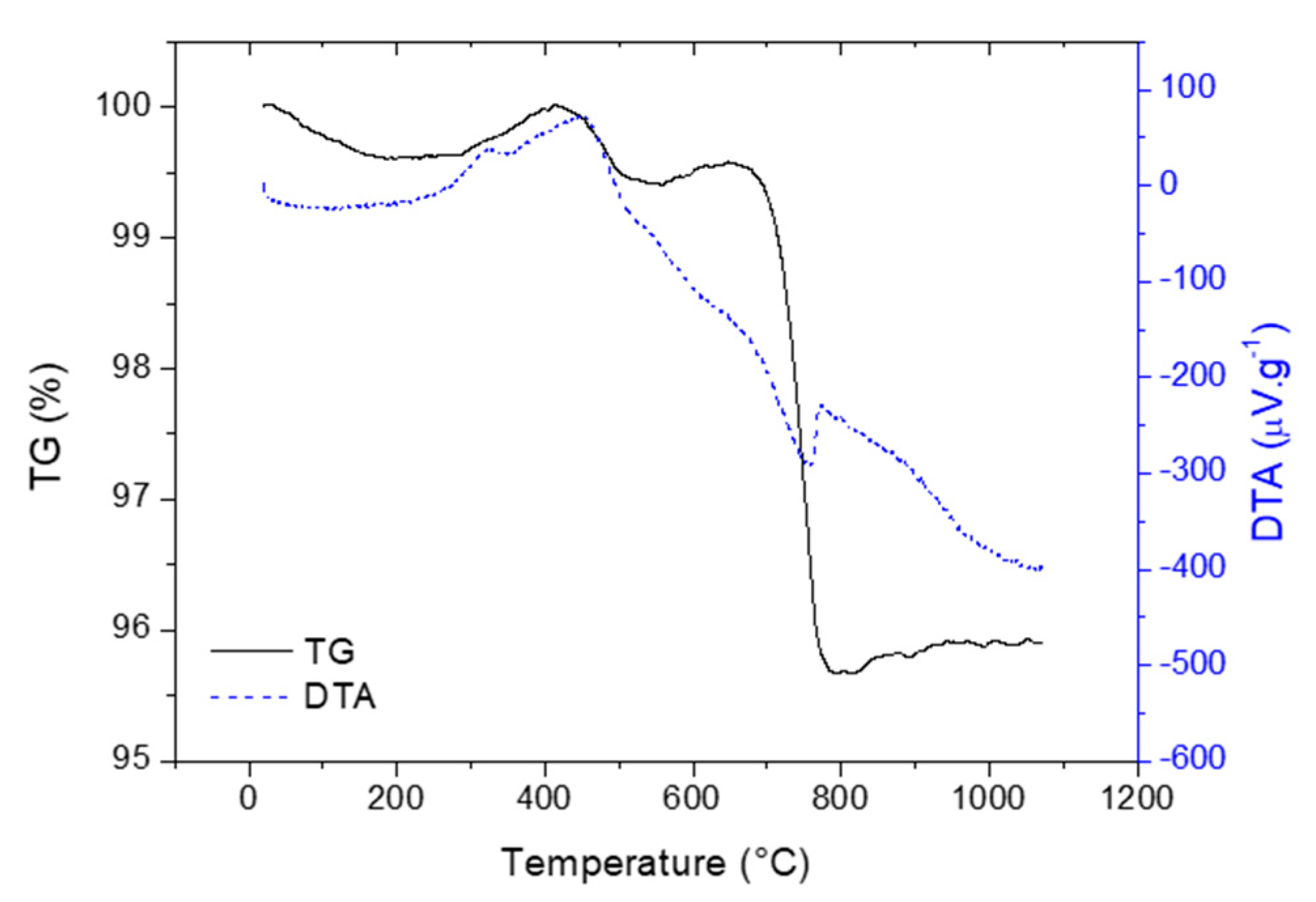 Materials 13 01814 g004 550