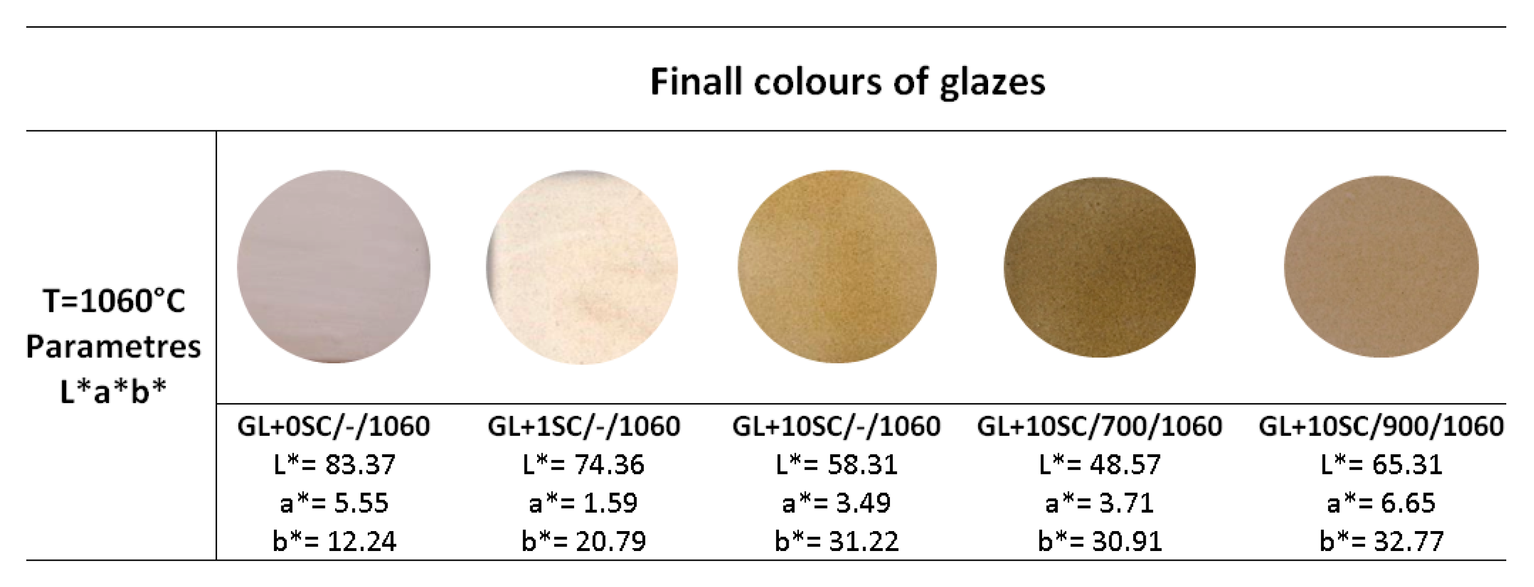 Materials 13 01814 g005 550