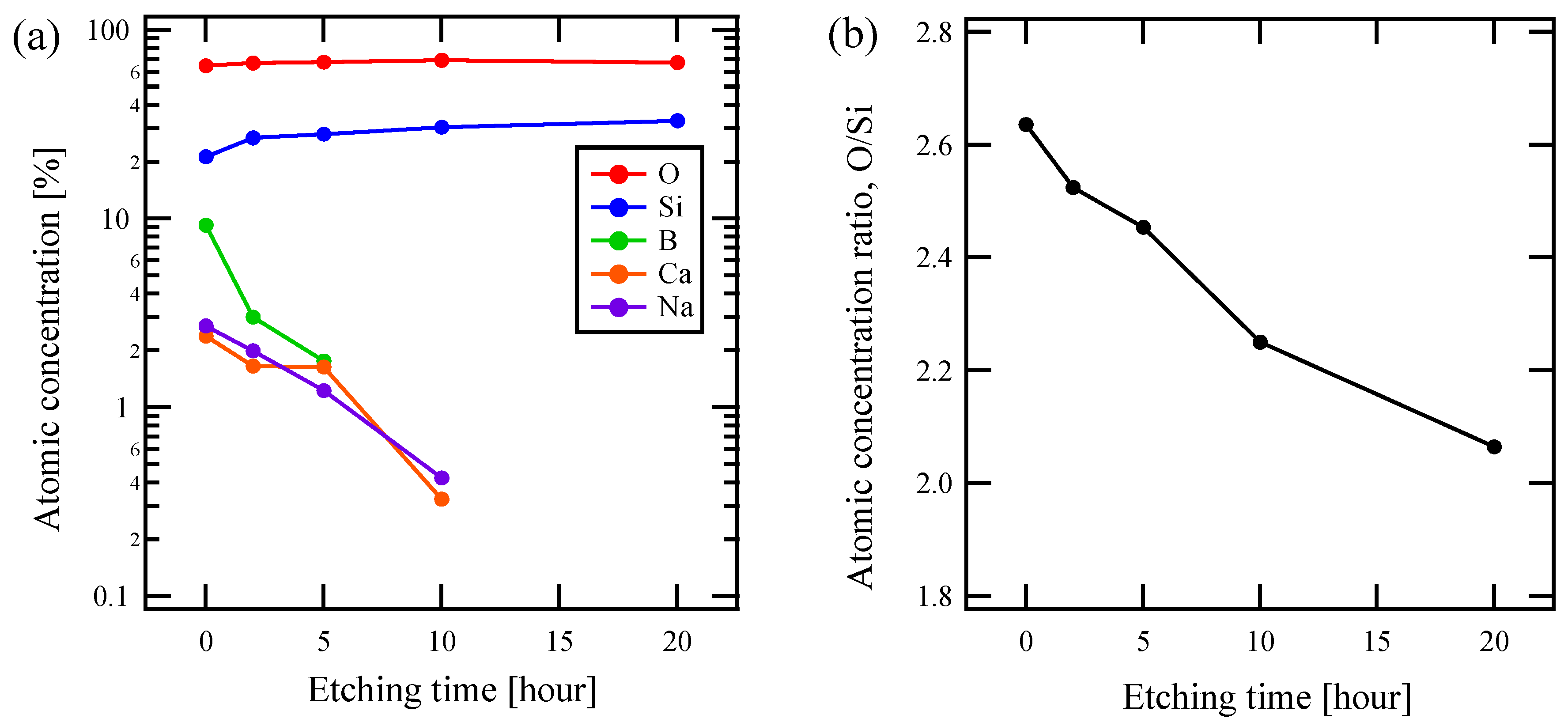 Materials 13 01817 g003