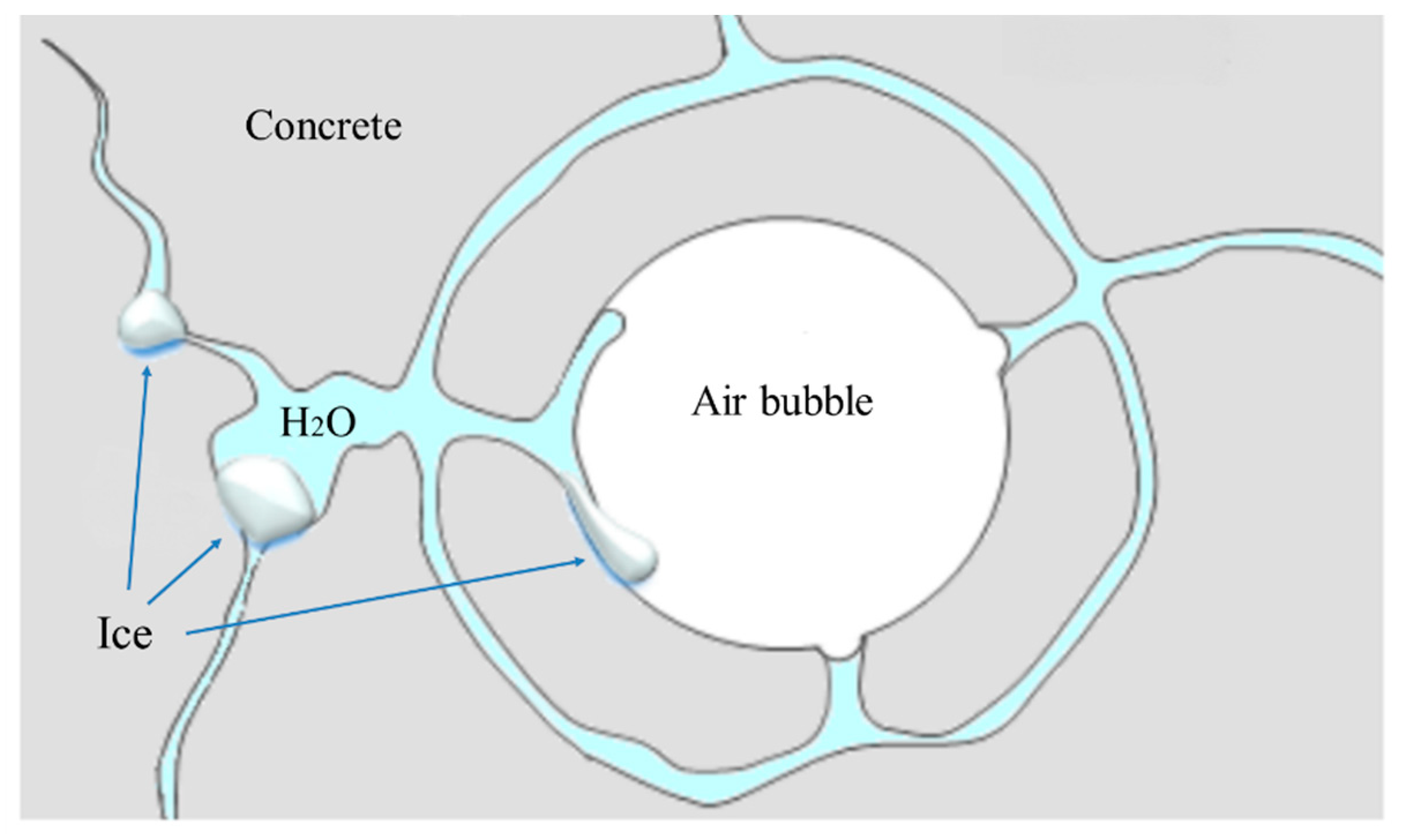 Materials Free FullText A Review on Bubble Stability in Fresh