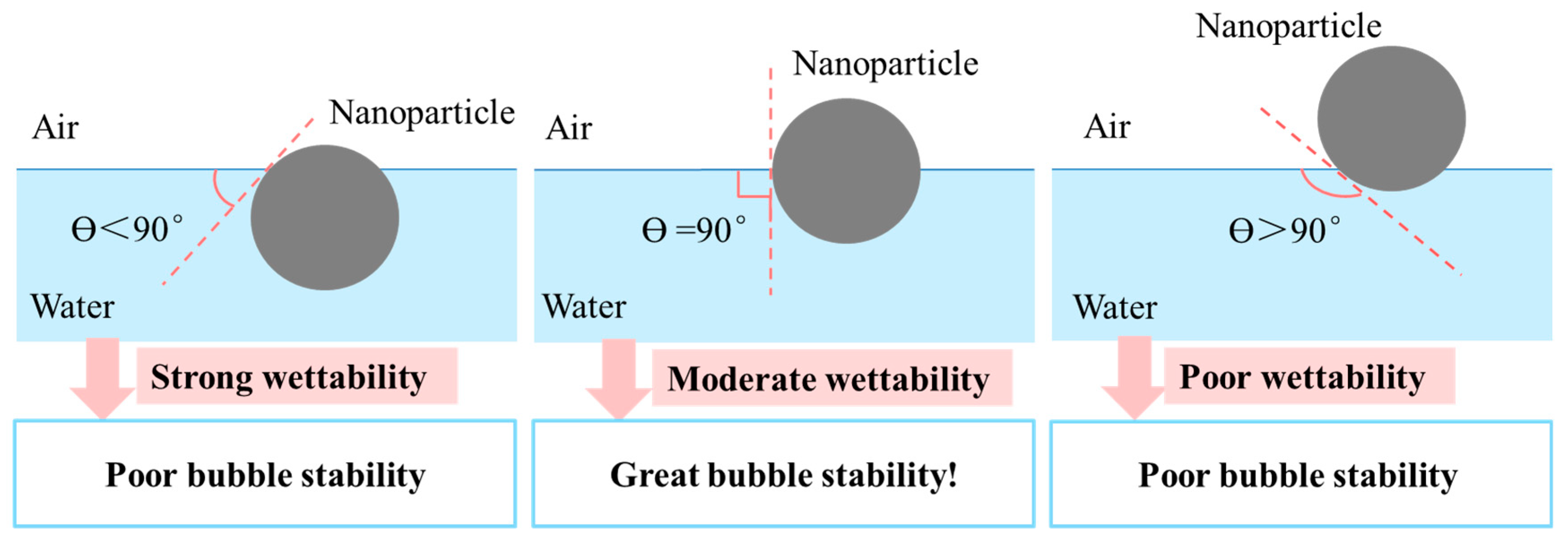 Materials Free FullText A Review on Bubble Stability in Fresh