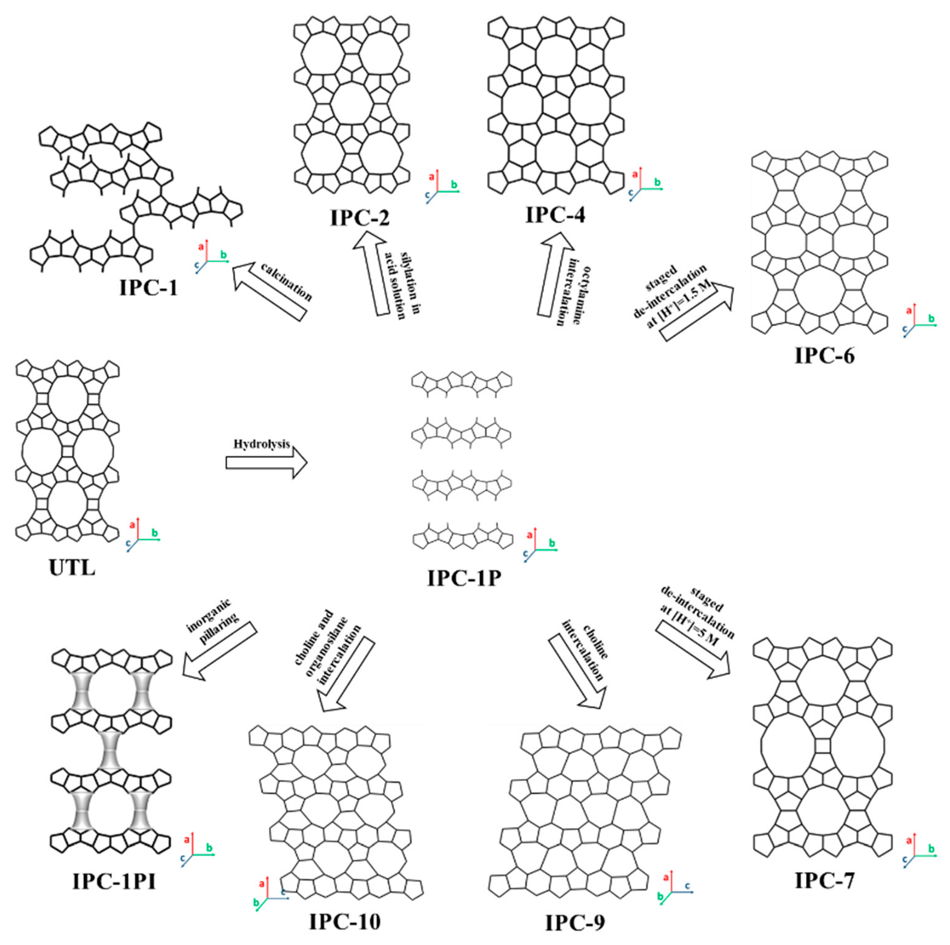 Materials 13 01822 g010