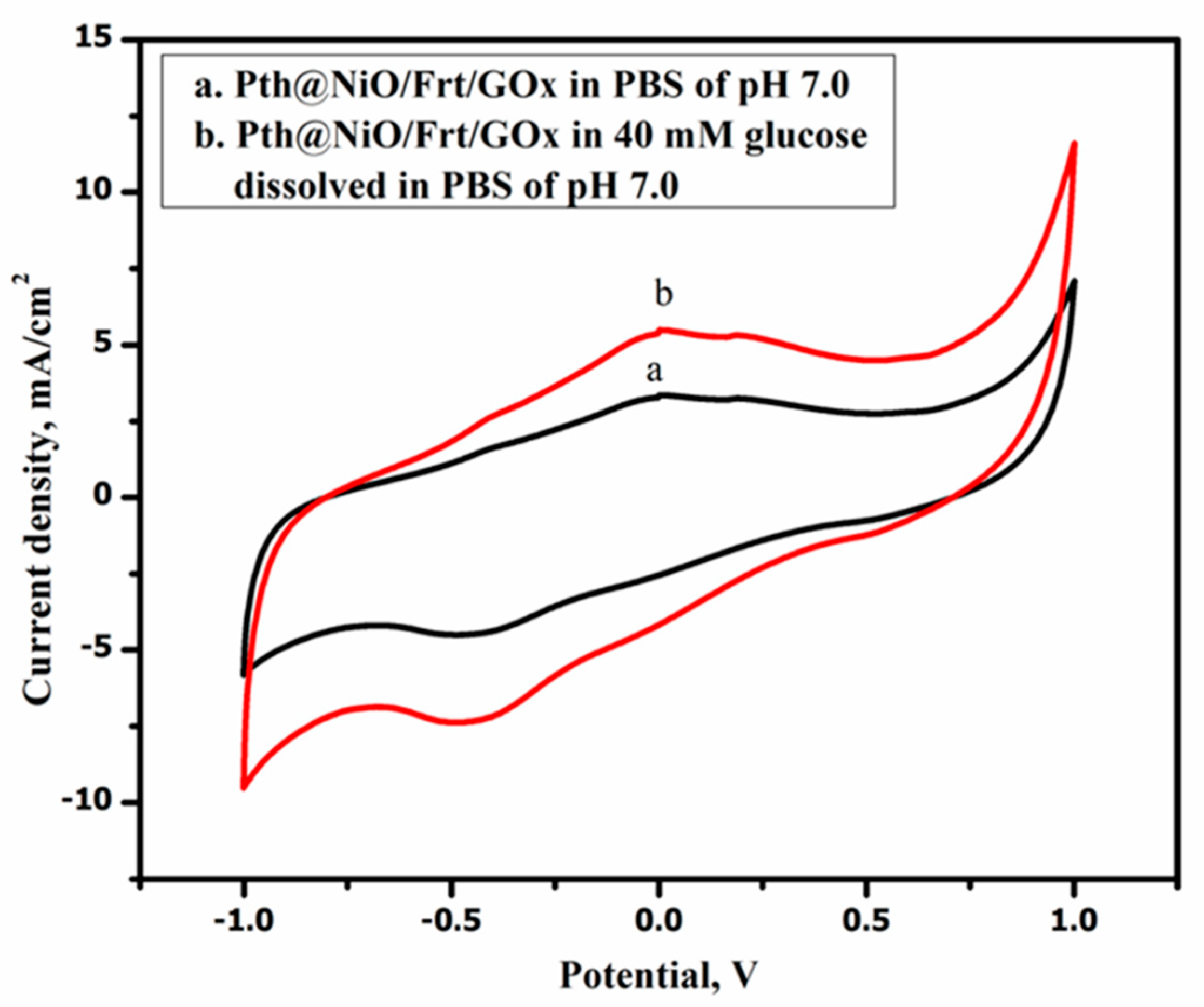 Materials 13 01823 g002 Materials 13 01823 g002