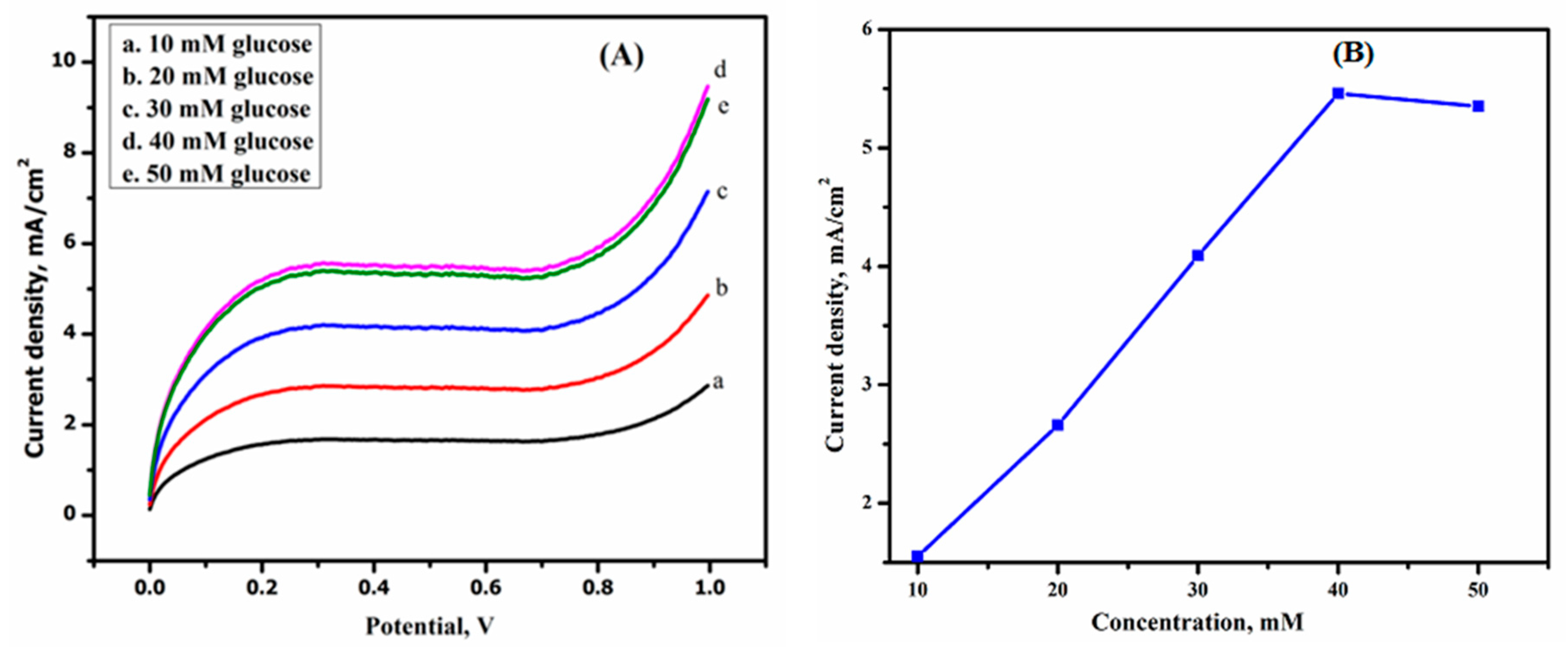 Materials 13 01823 g005 Materials 13 01823 g005