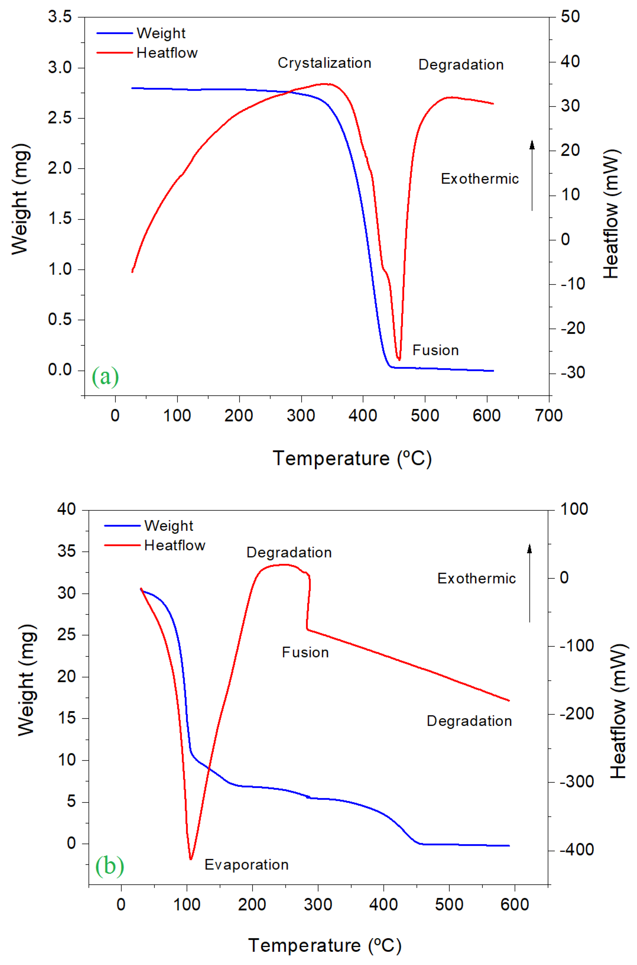 Materials 13 01824 g005