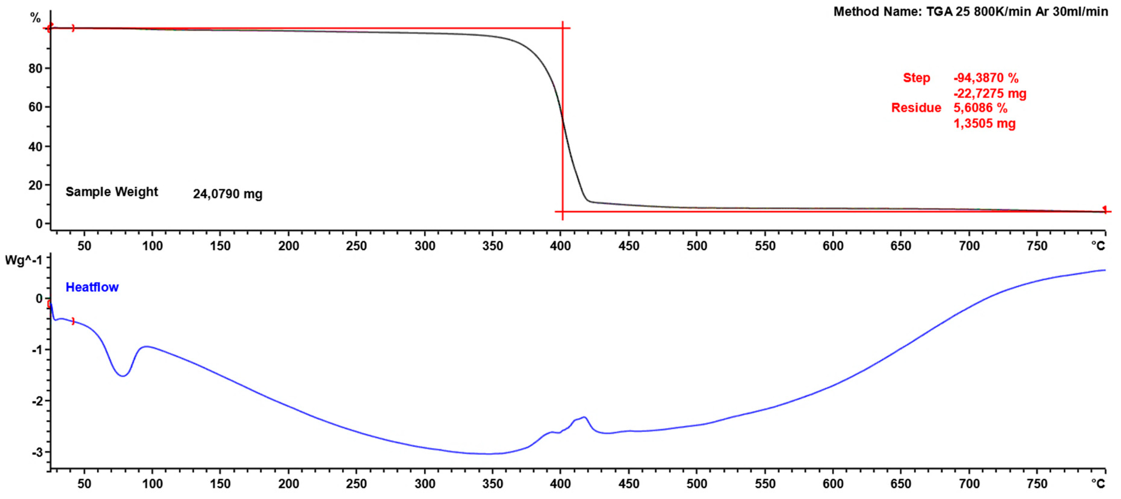 Materials 13 01827 g003
