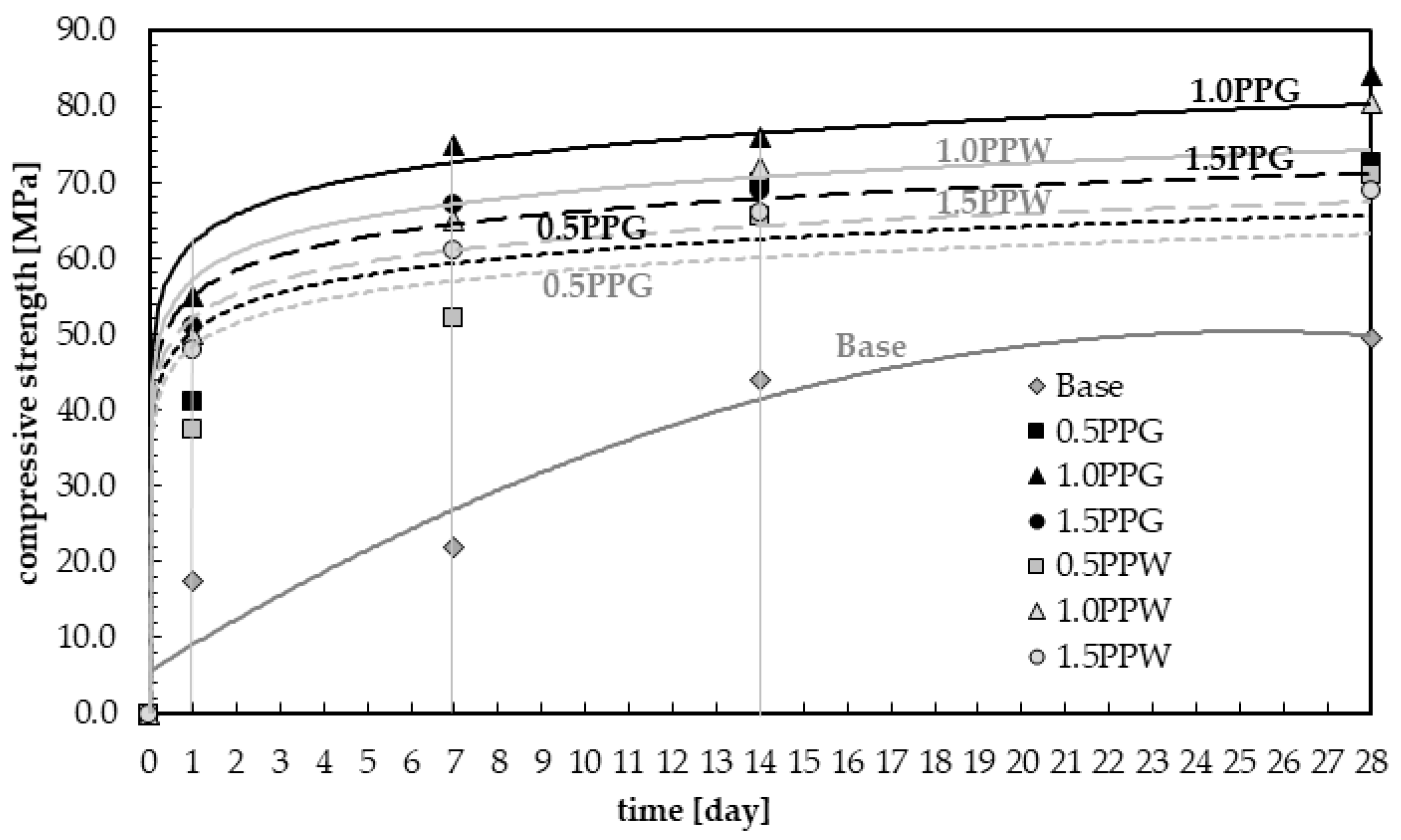 Materials 13 01827 g012