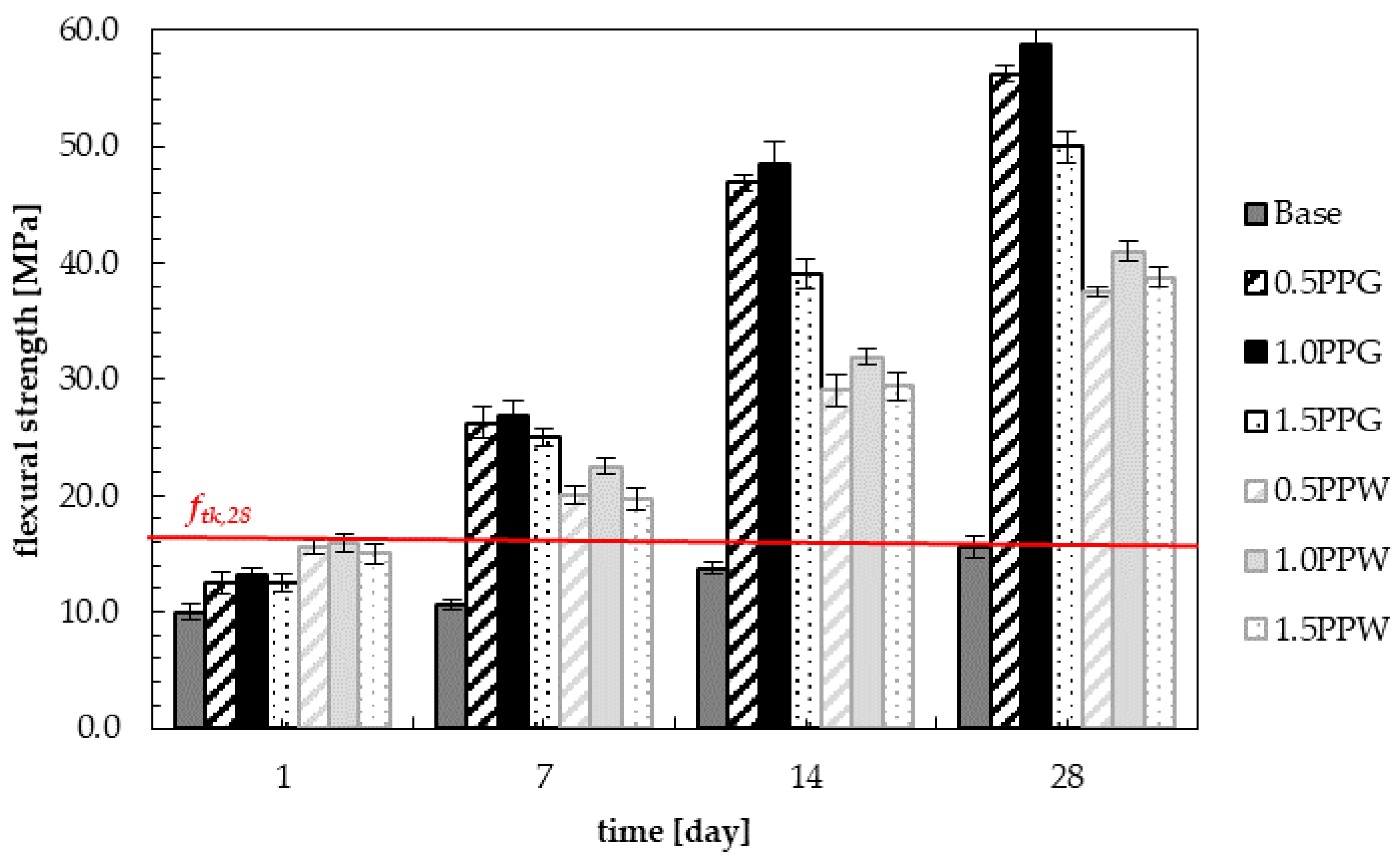 Materials 13 01827 g014