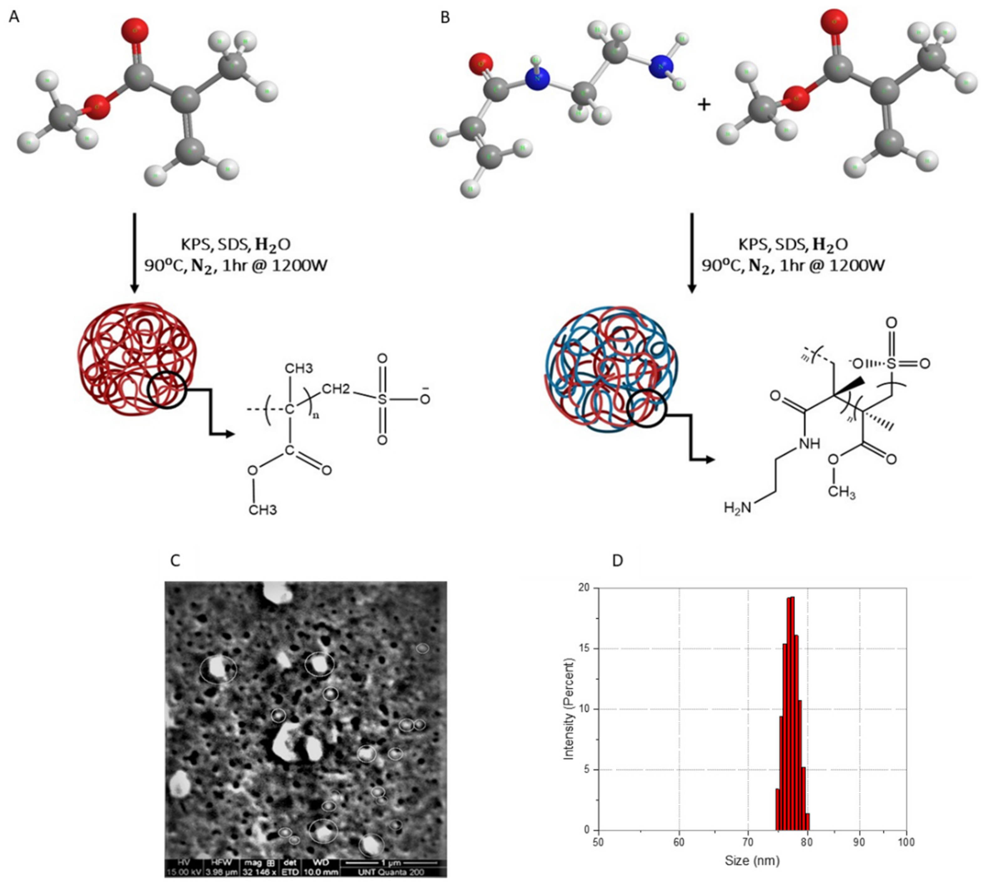 Materials 13 01834 g001 Materials 13 01834 g001