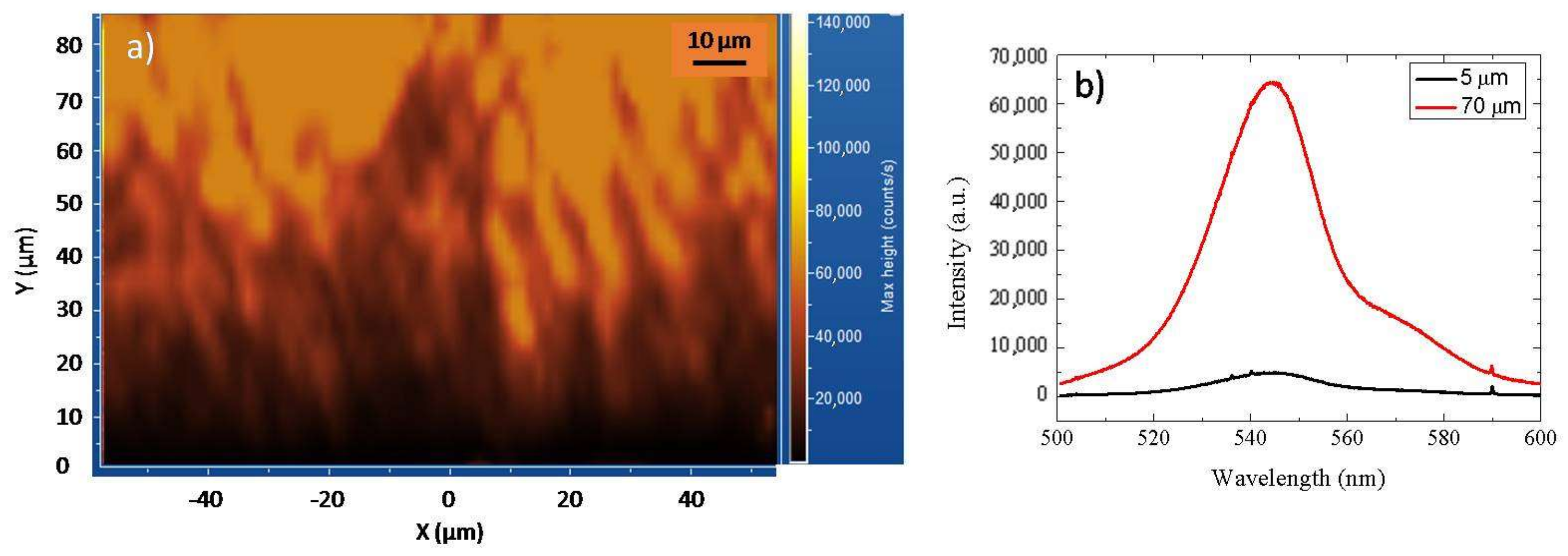 Materials 13 01837 g003