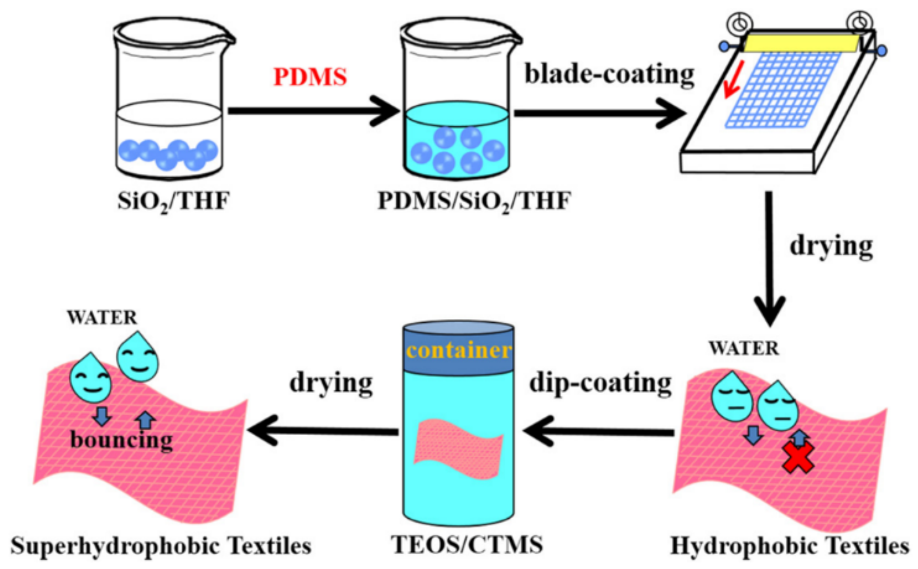 Materials 13 01838 g006 Materials 13 01838 g006