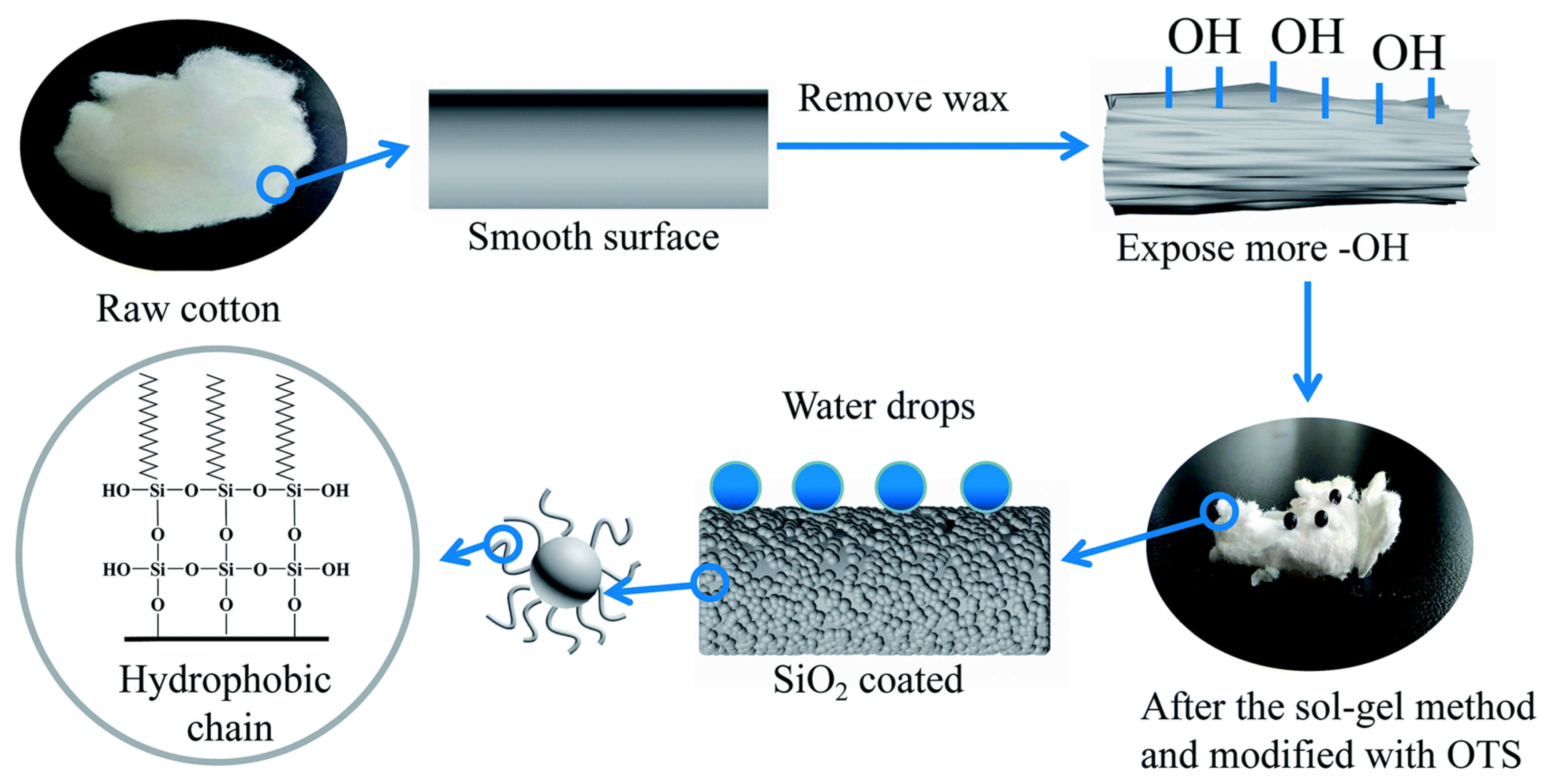 Materials 13 01838 g017 Materials 13 01838 g017
