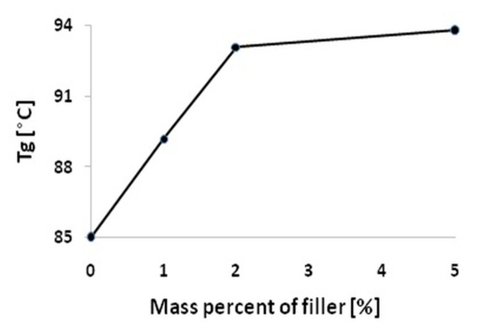 Materials 13 01844 g006 Materials 13 01844 g006