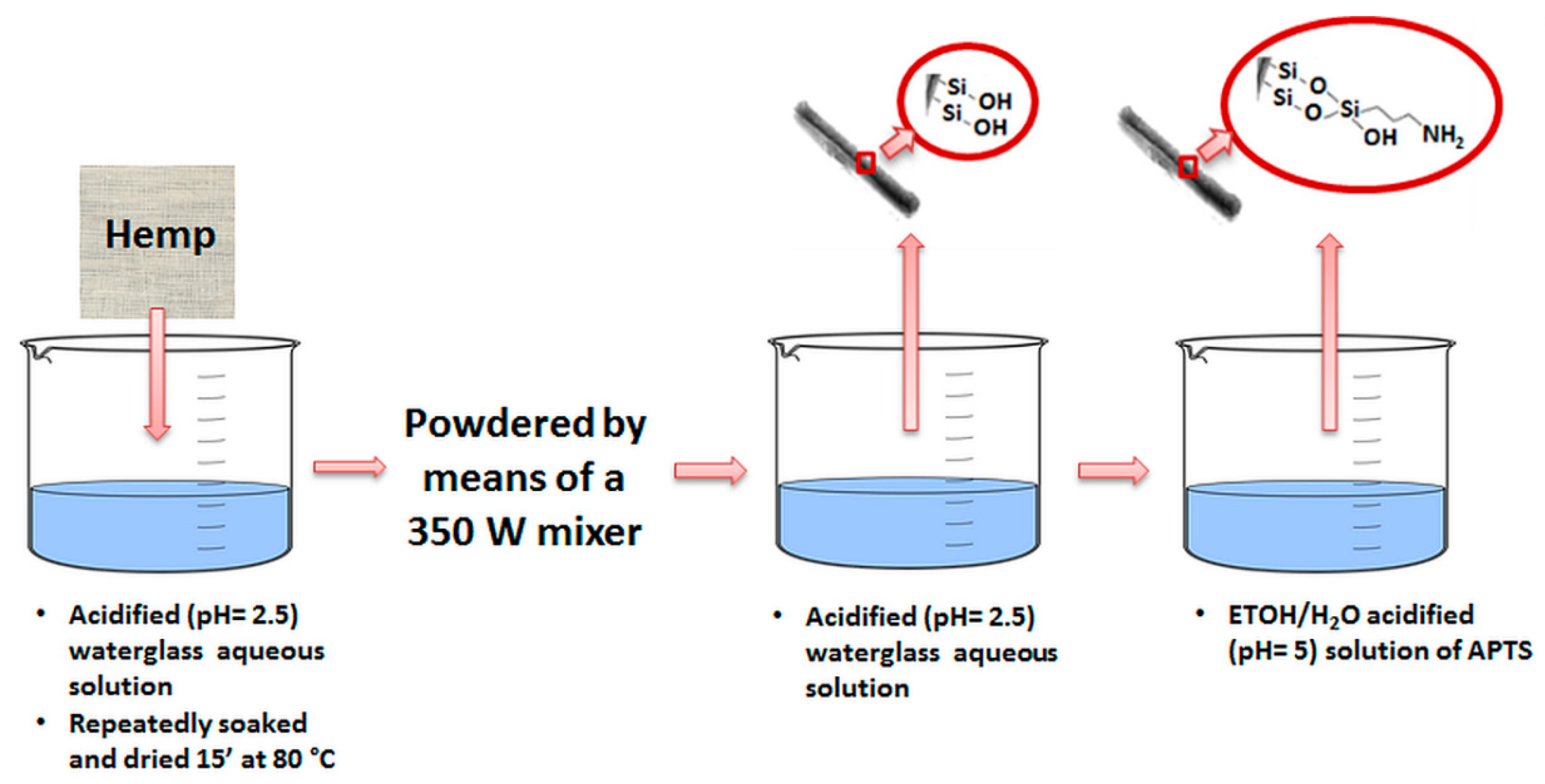 Materials 13 01844 sch001 Materials 13 01844 sch001