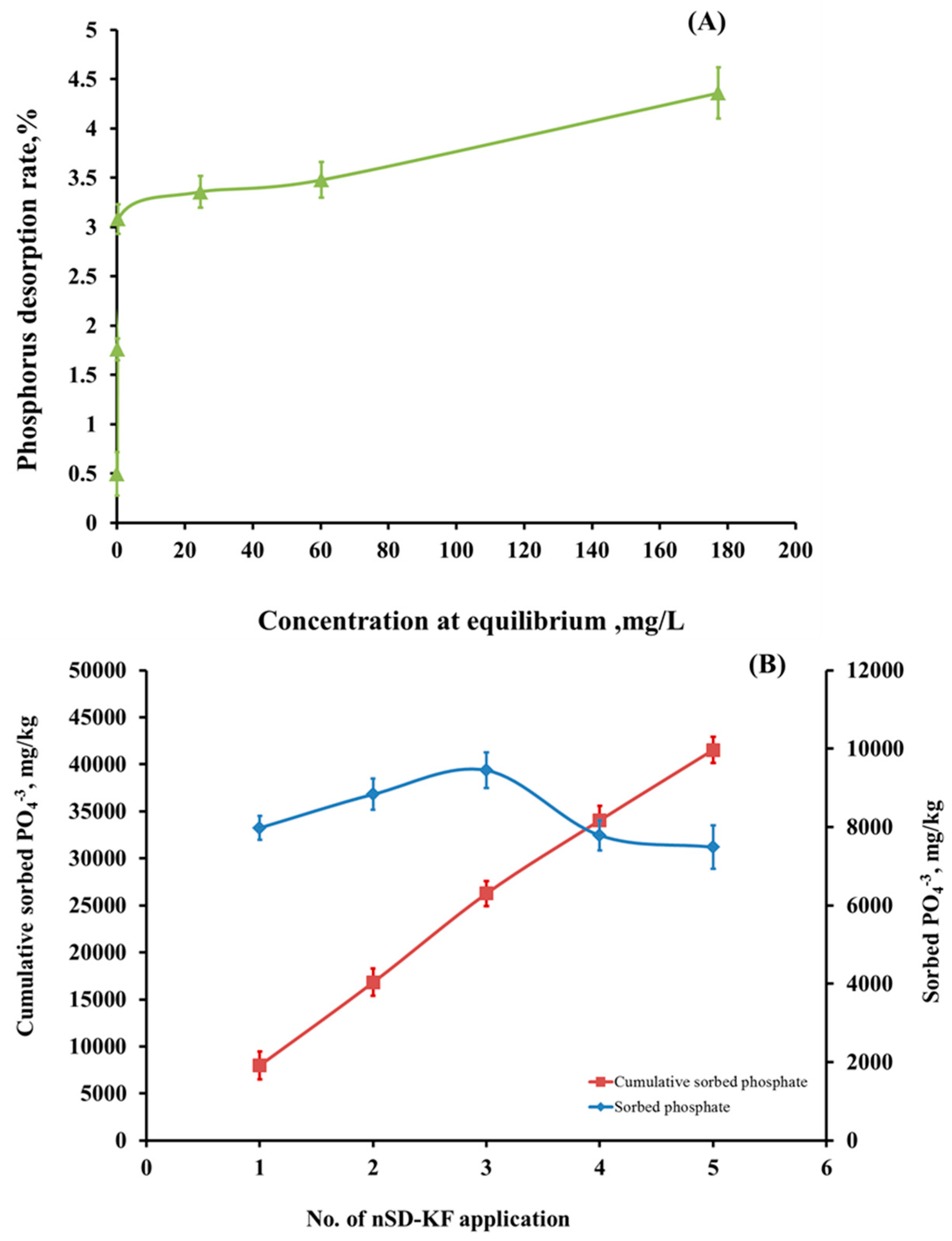 Materials 13 01851 g007