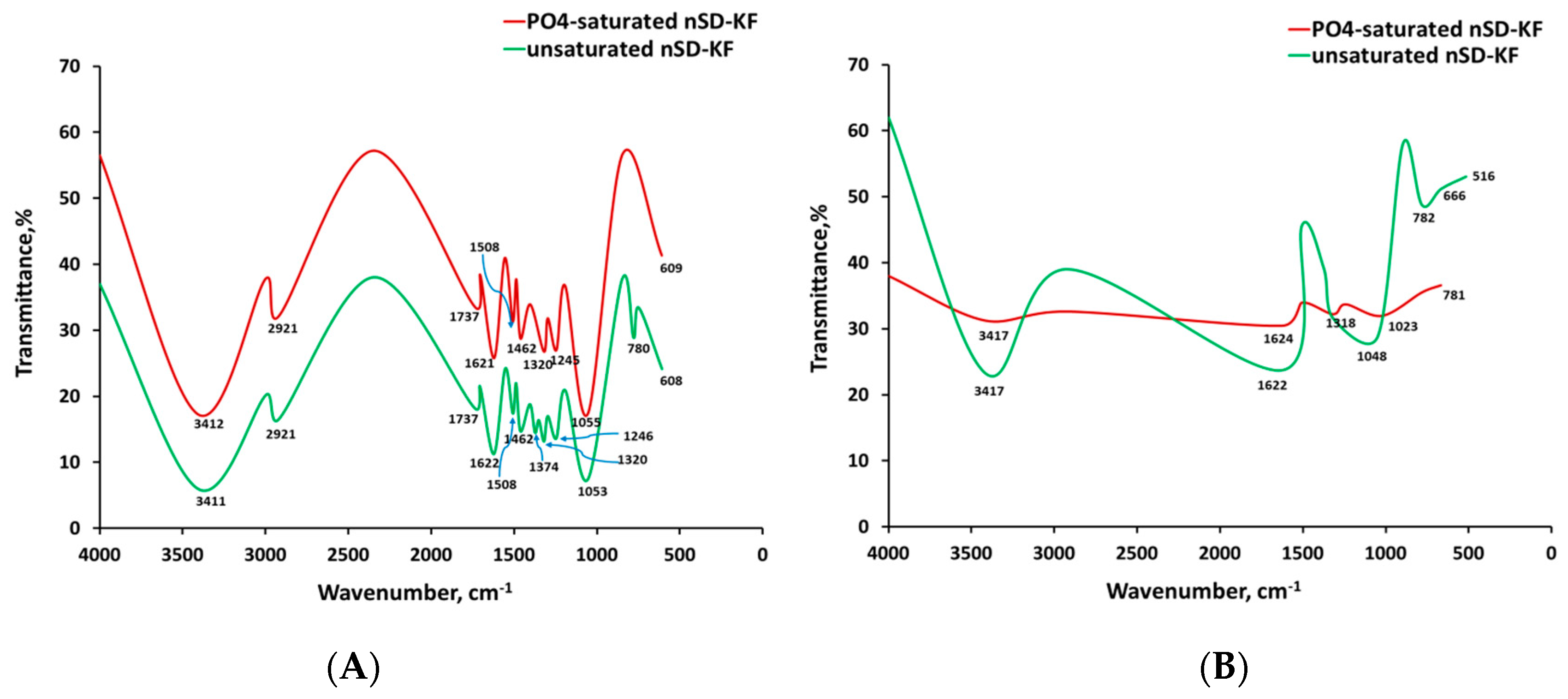 Materials 13 01851 g009
