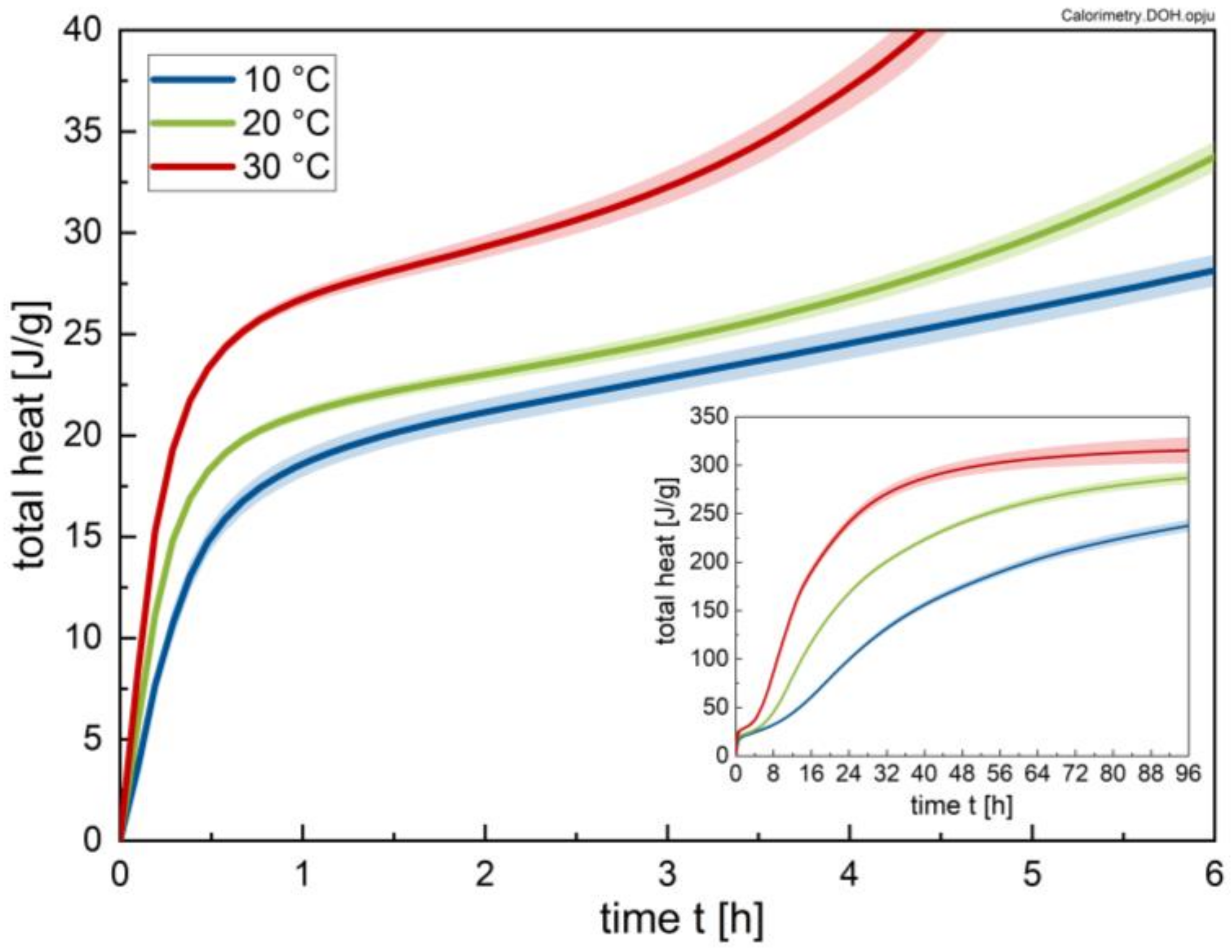 Materials 13 01853 g004