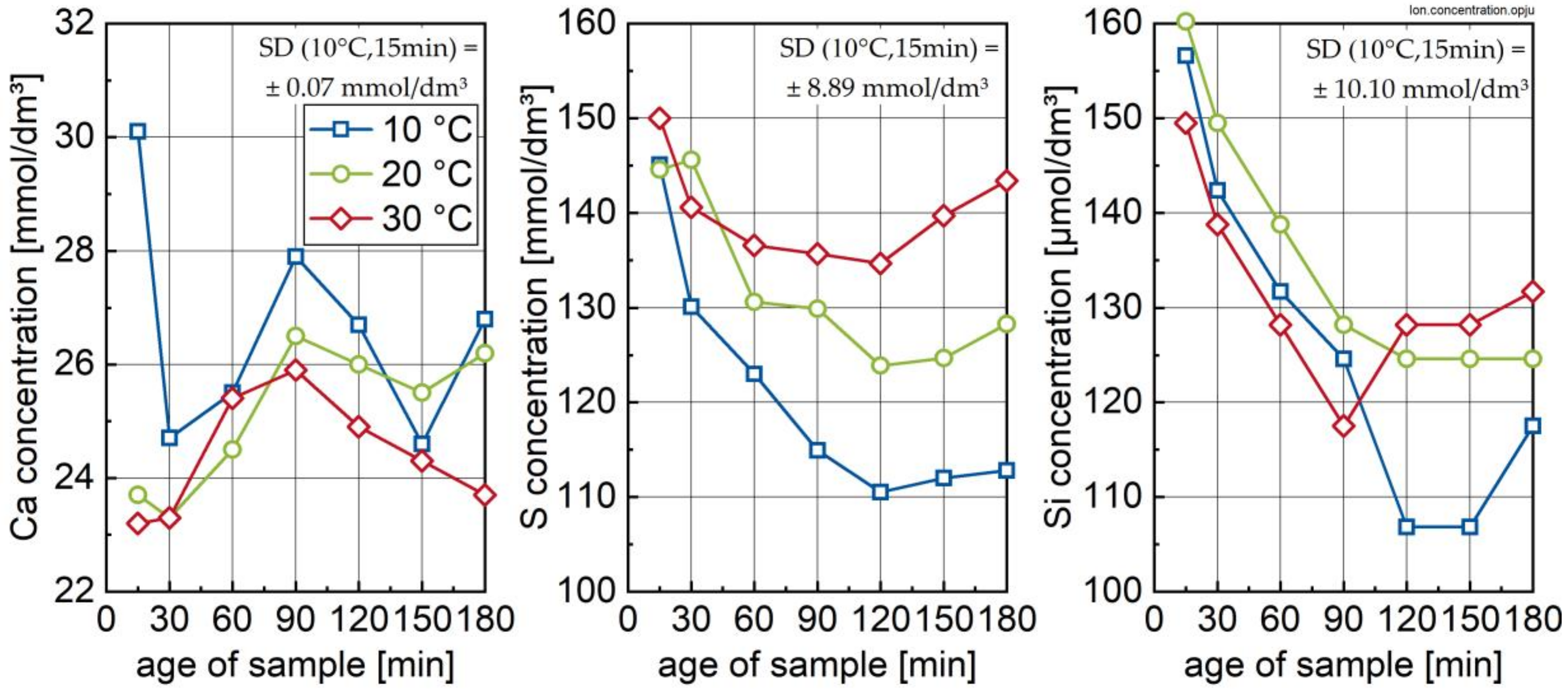 Materials 13 01853 g005