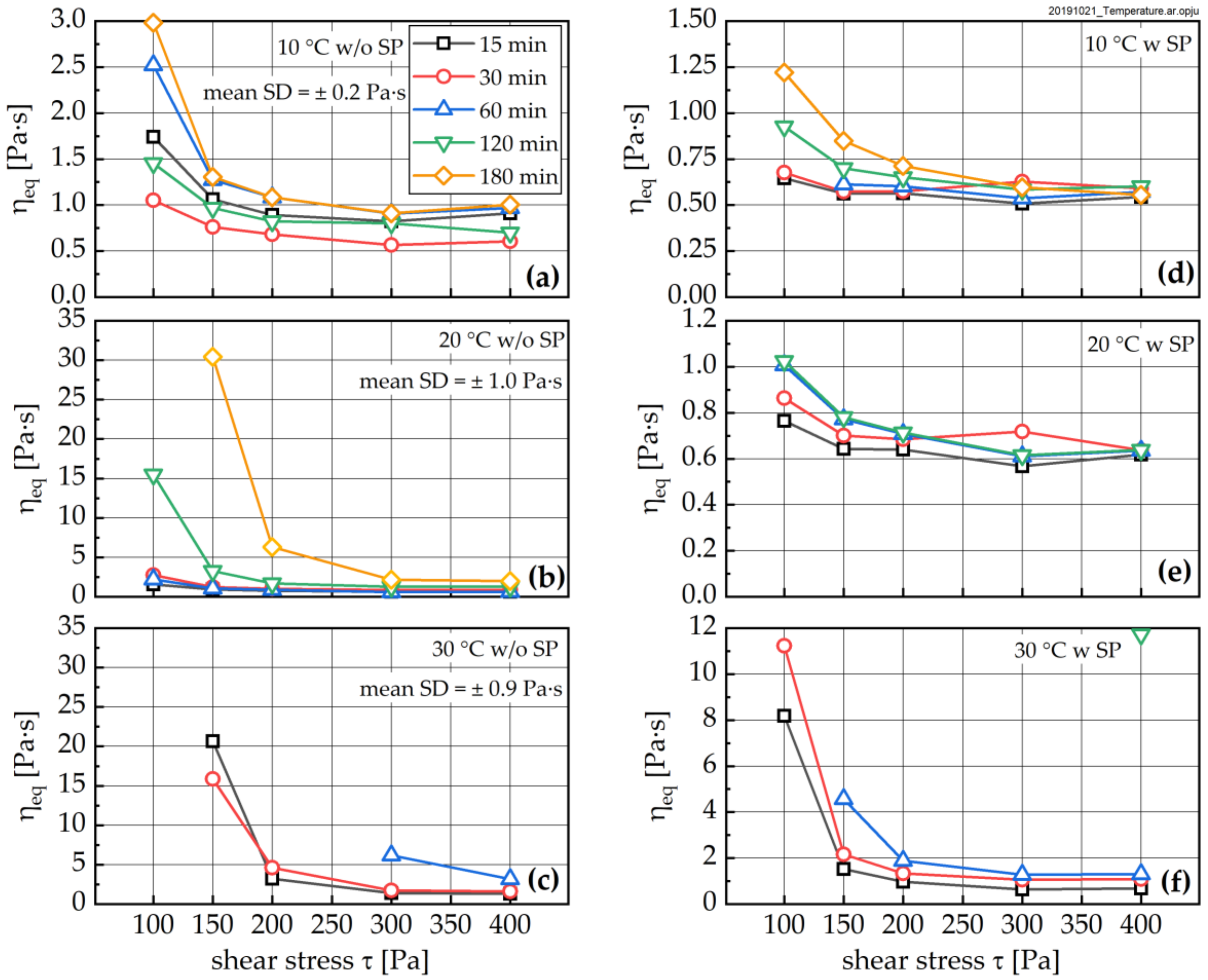 Materials 13 01853 g009
