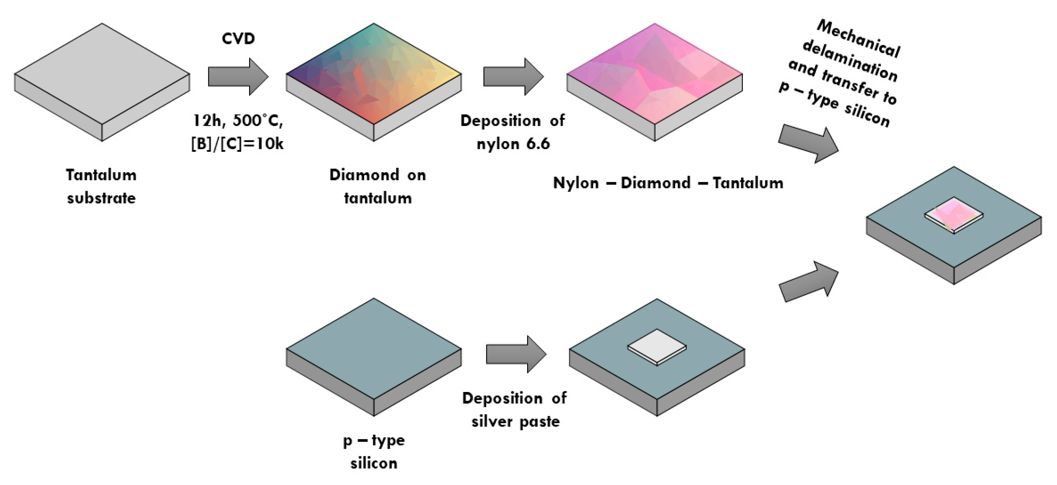 Materials 13 01861 g002 Materials 13 01861 g002