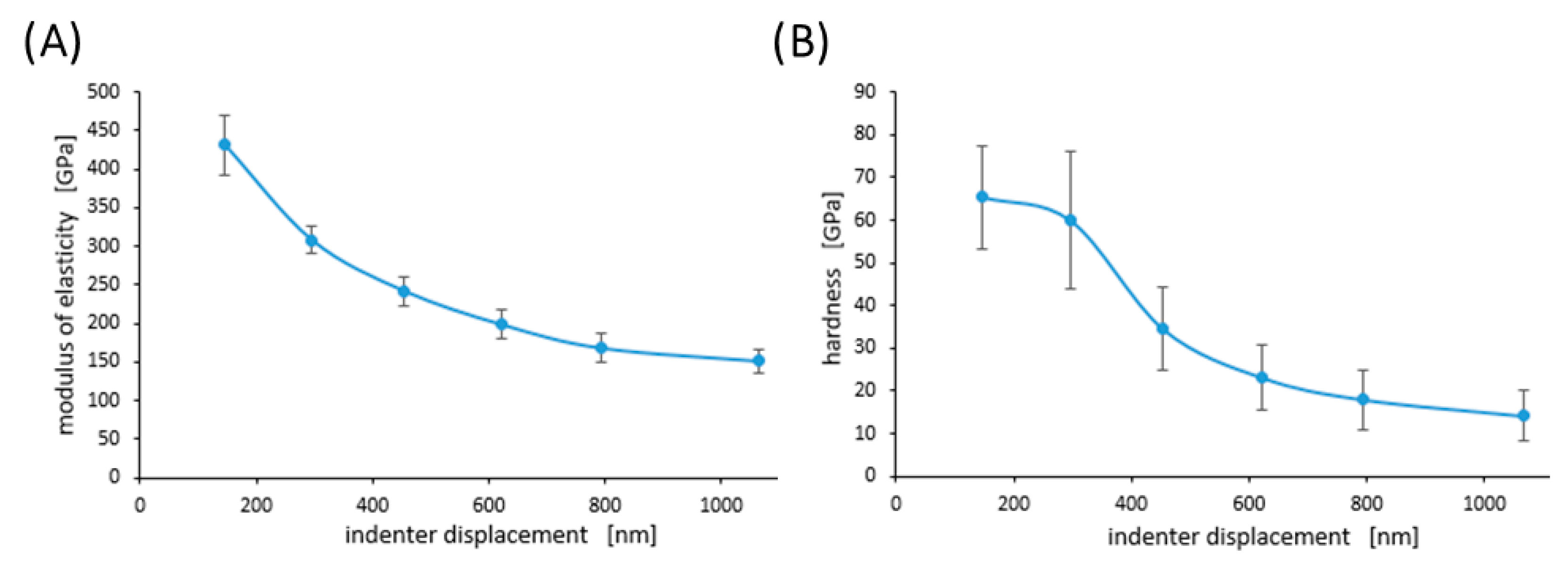Materials 13 01861 g007 Materials 13 01861 g007