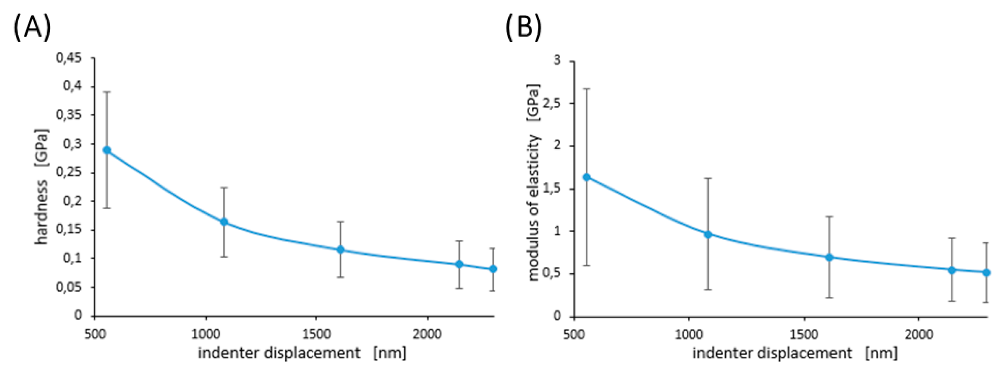 Materials 13 01861 g008 Materials 13 01861 g008