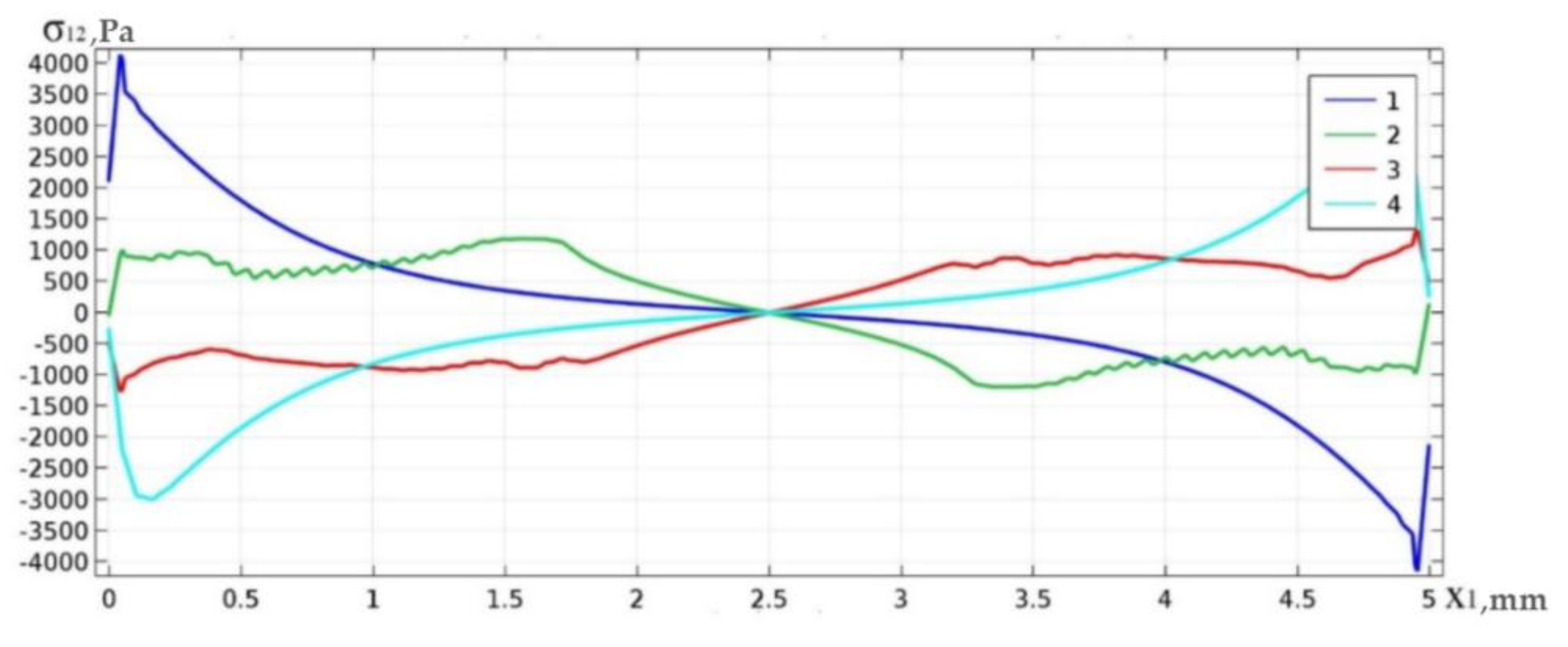Materials 13 01862 g003 Materials 13 01862 g003