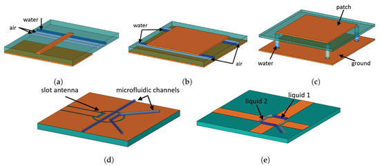 A Review on Reconfigurable Liquid Dielectric Antennas