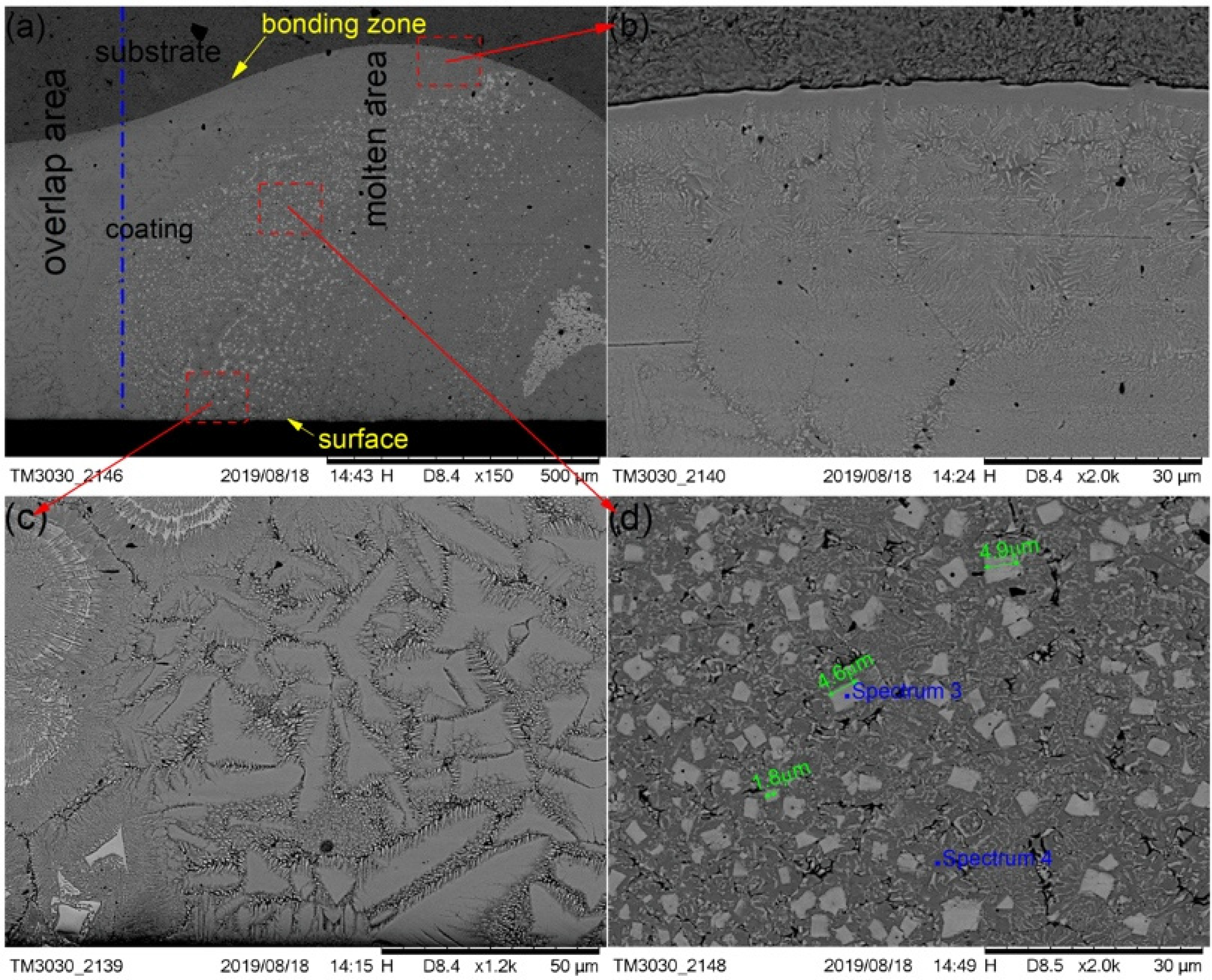Materials 13 01867 g005