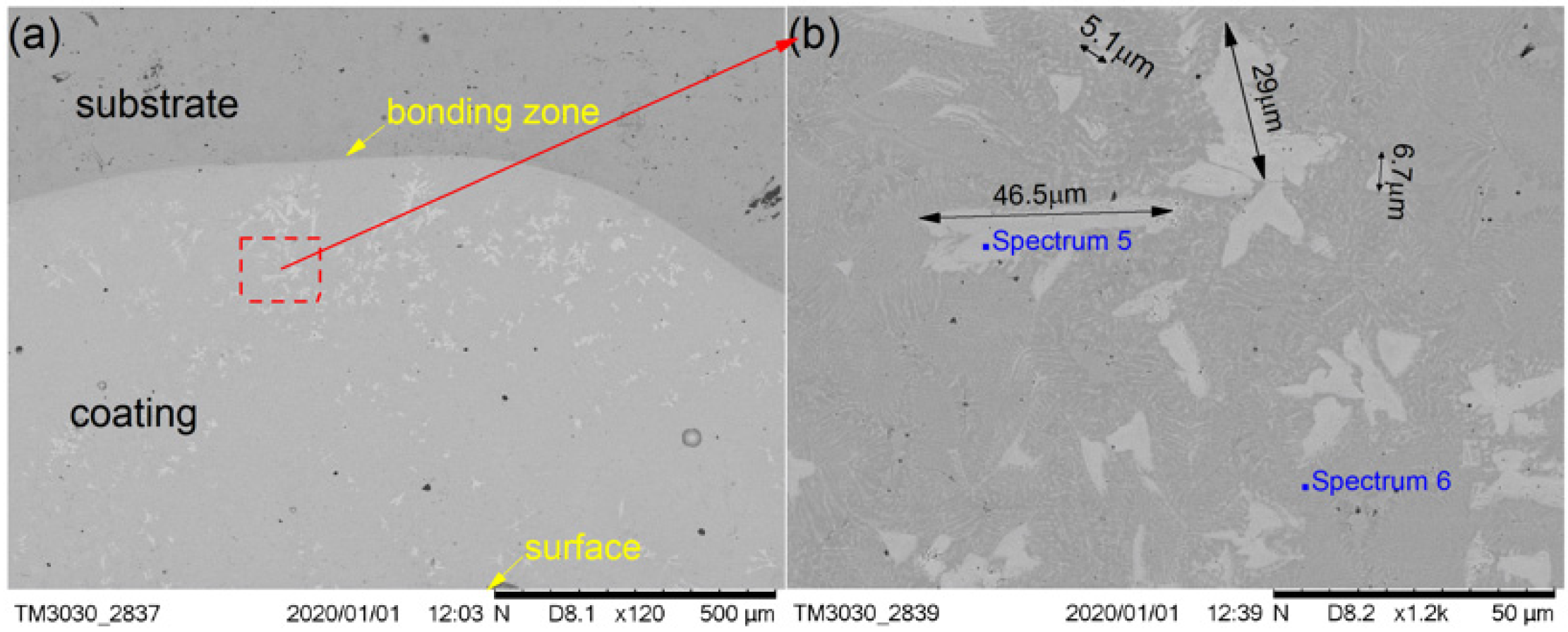 Materials 13 01867 g006