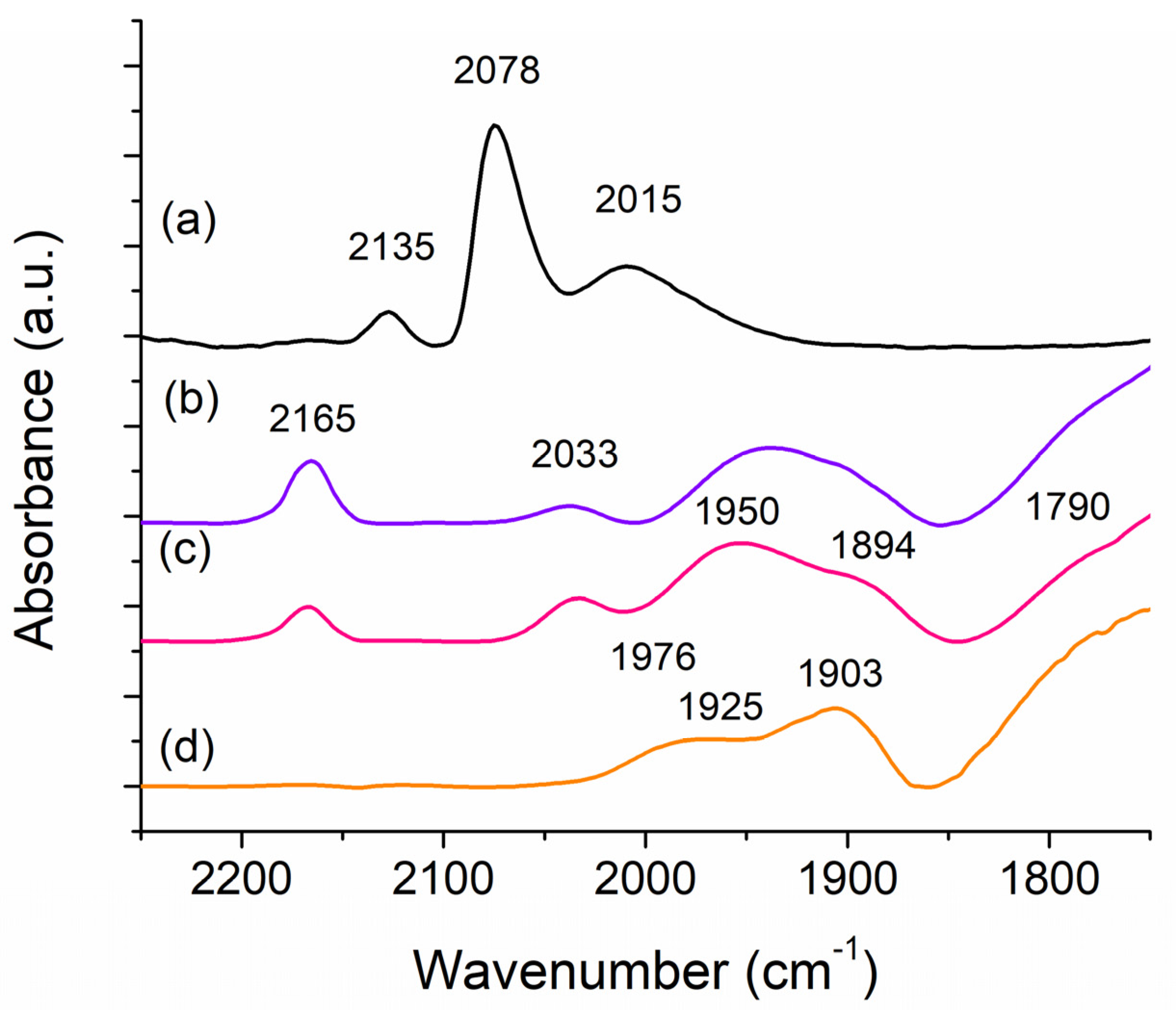 Materials 13 01869 g008 Materials 13 01869 g008