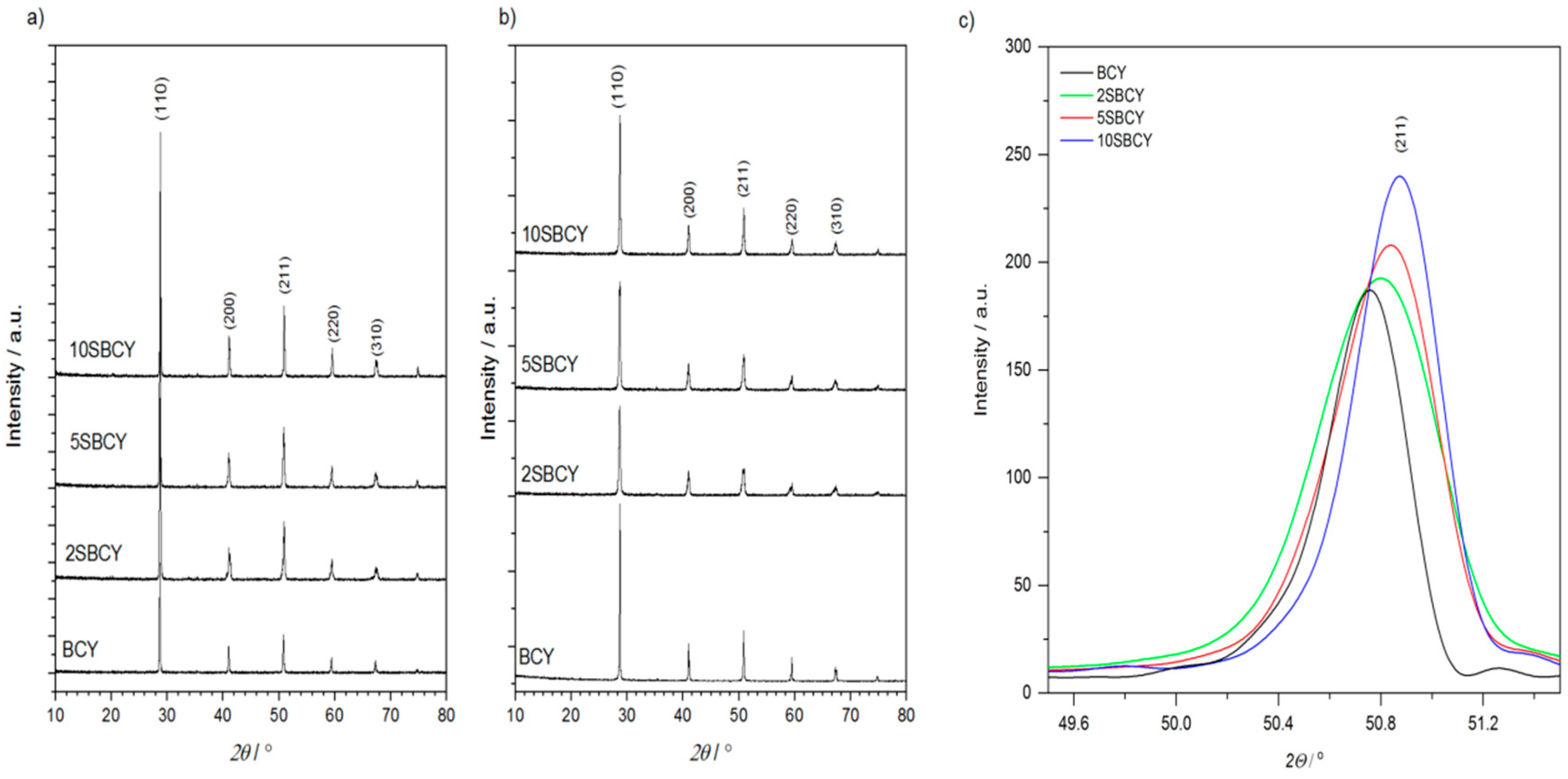 Materials 13 01874 g001