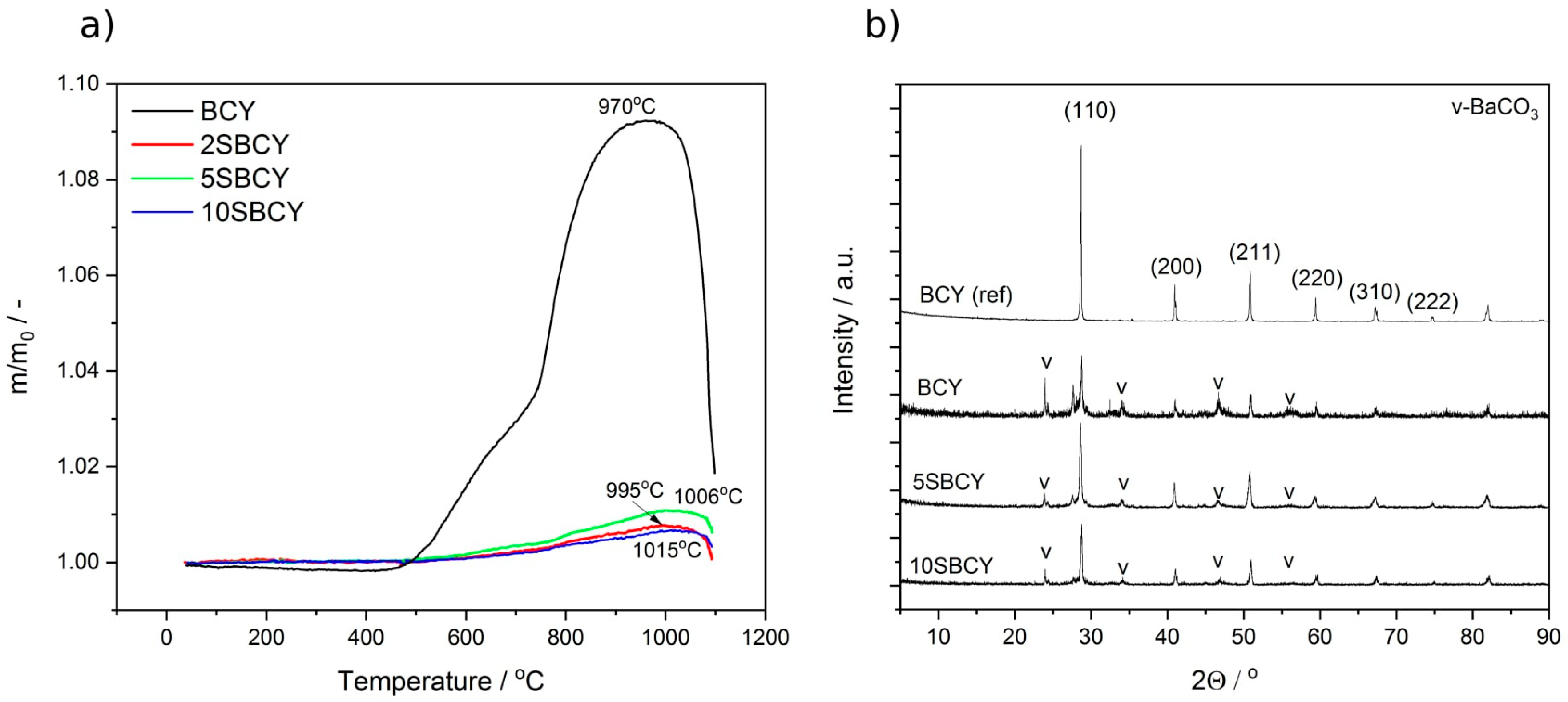 Materials 13 01874 g007