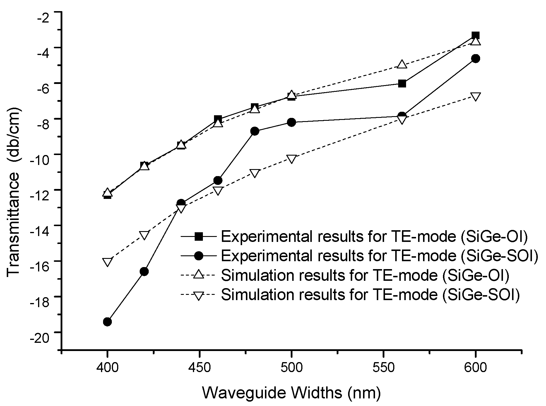 Materials 13 01877 g007 Materials 13 01877 g007