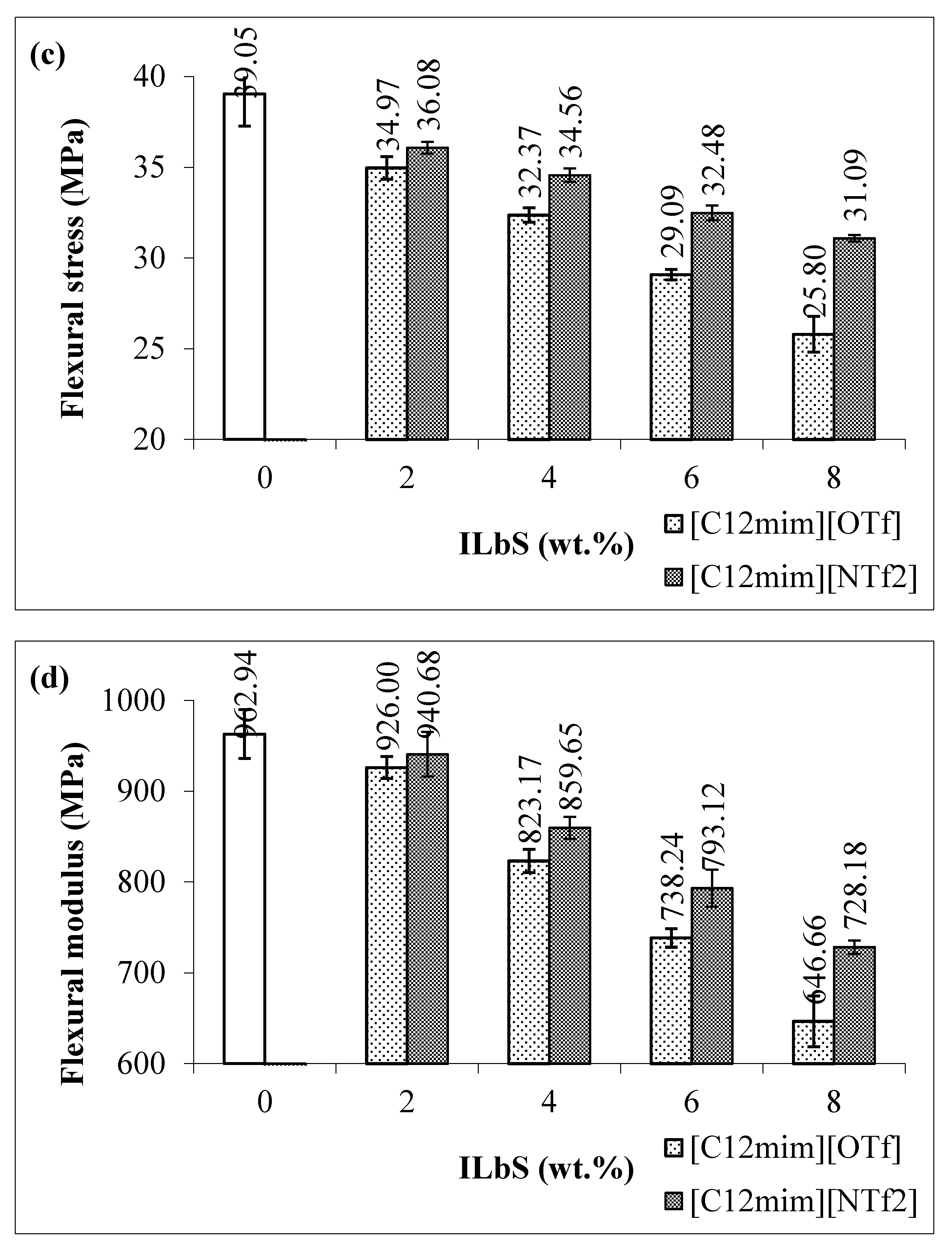 Materials 13 01885 g002b