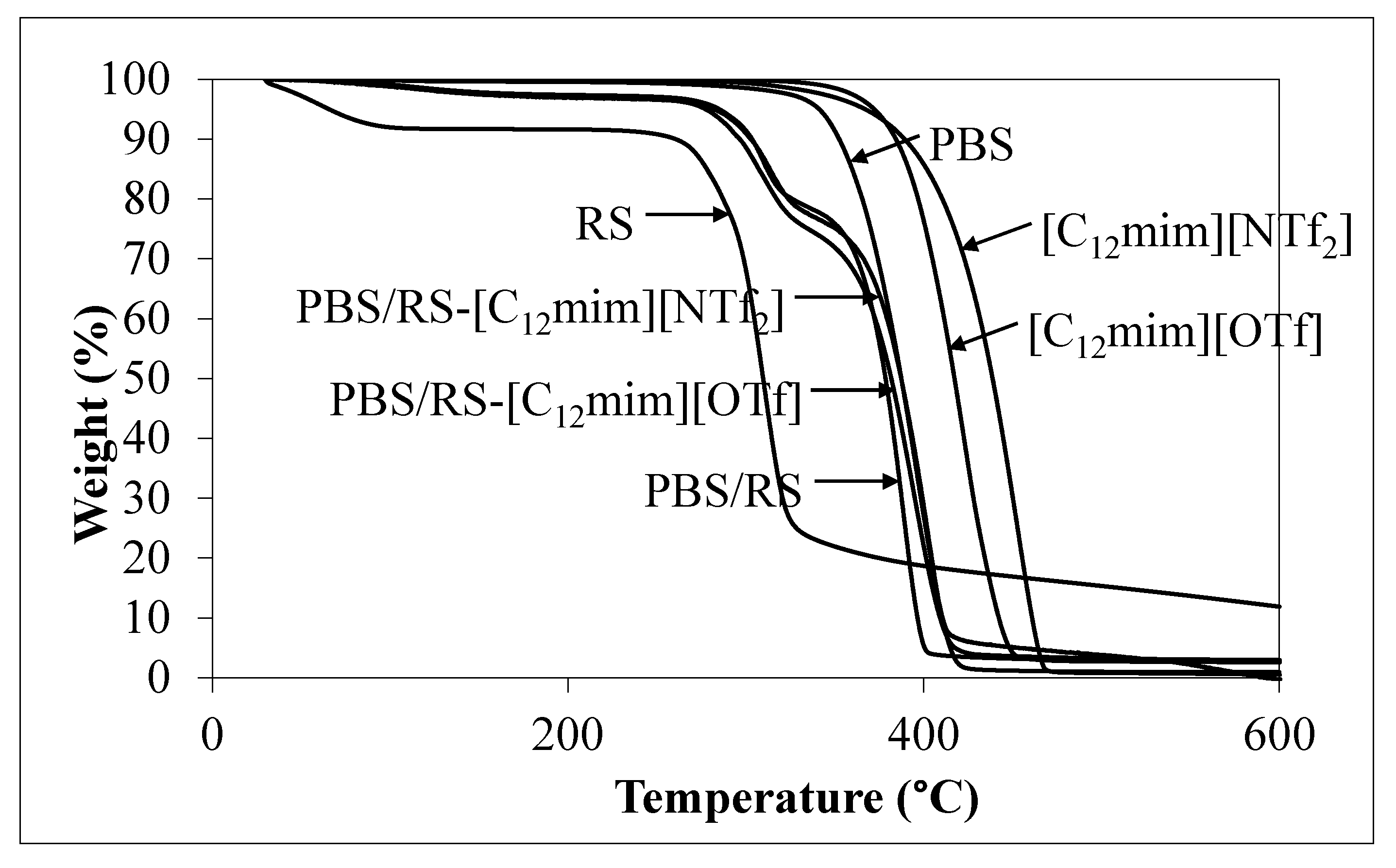 Materials 13 01885 g005